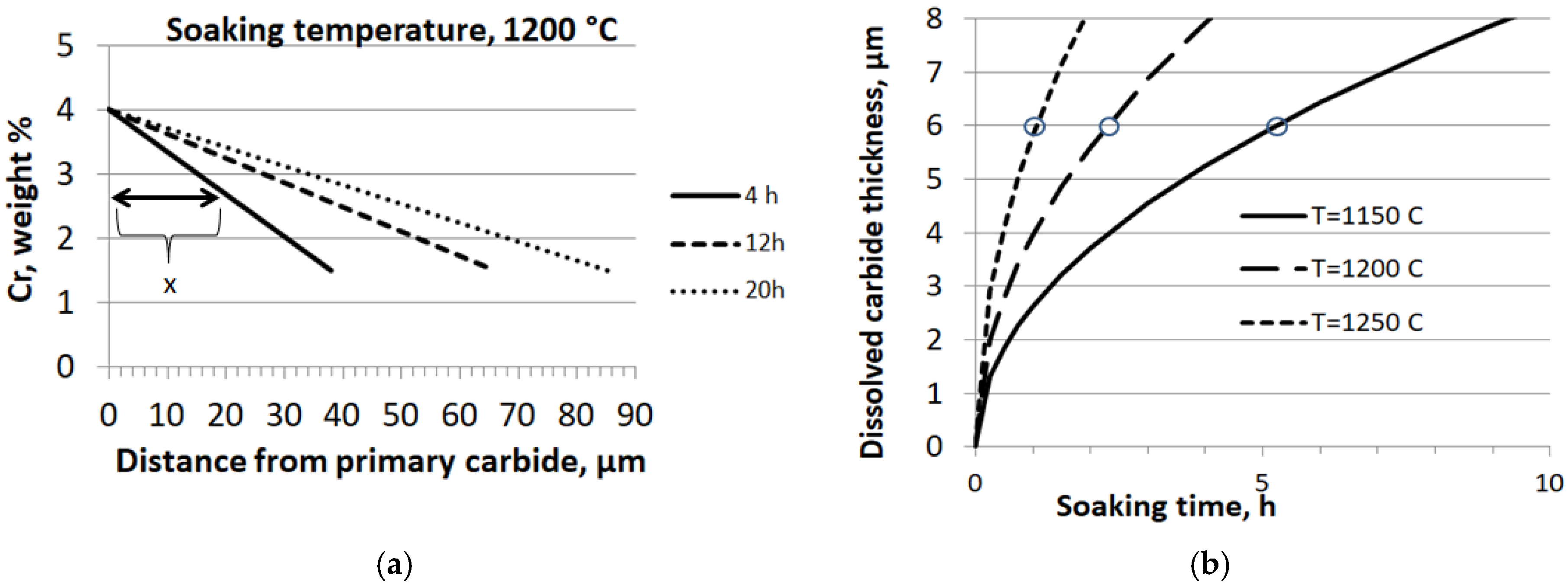 Metals 08 00800 g018 550