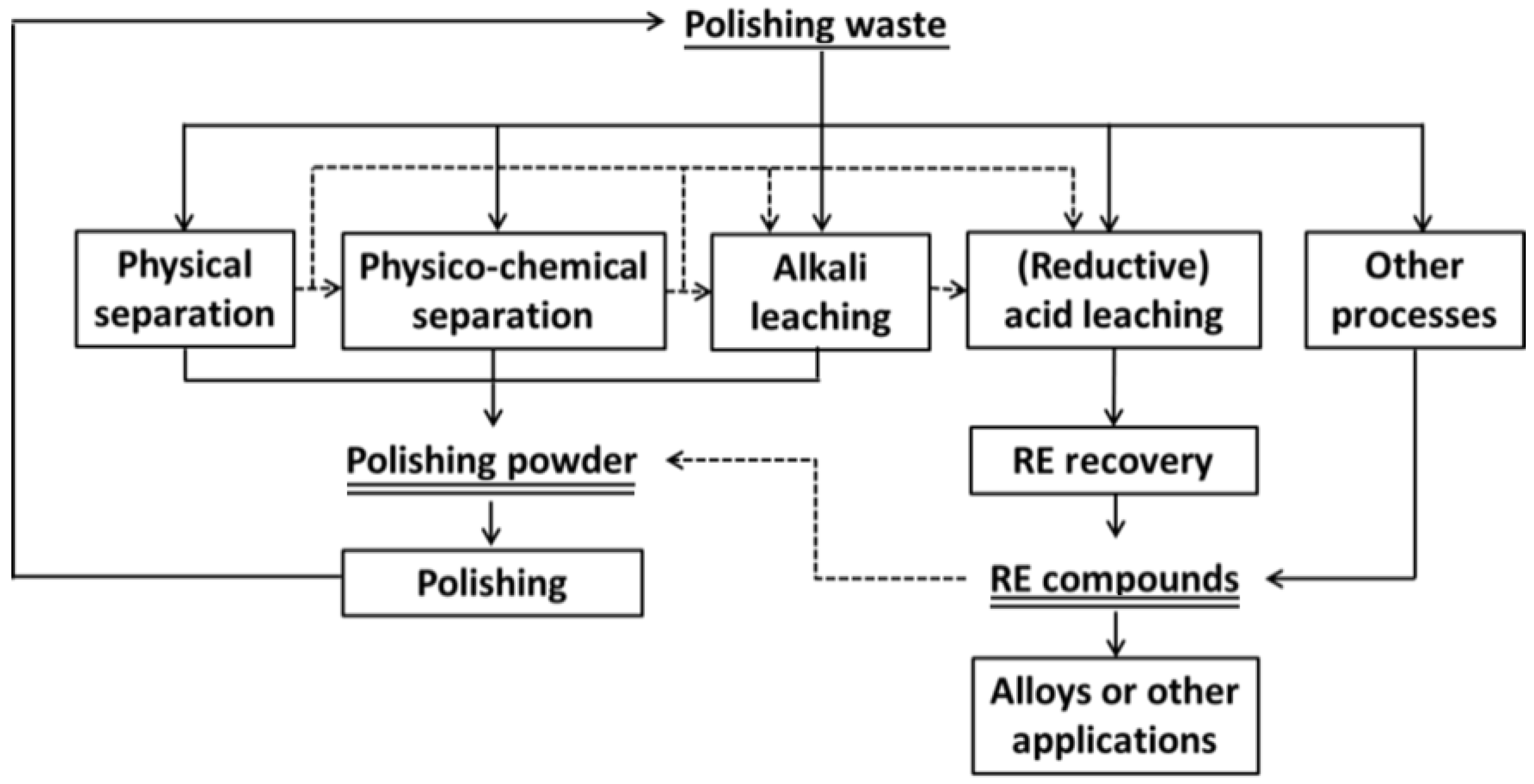 Metals 08 00801 g005 Metals 08 00801 g005