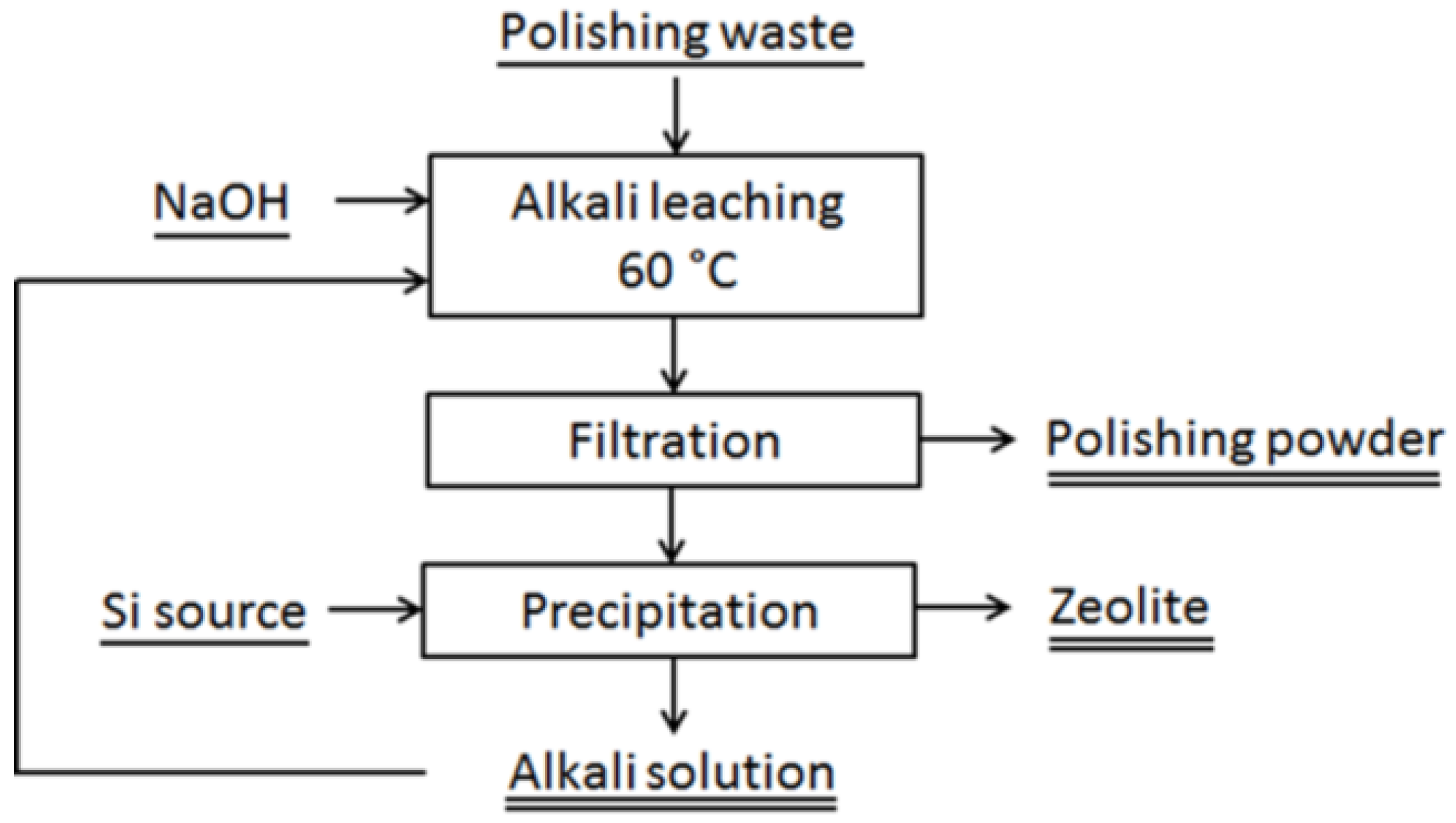 Metals 08 00801 g006 Metals 08 00801 g006