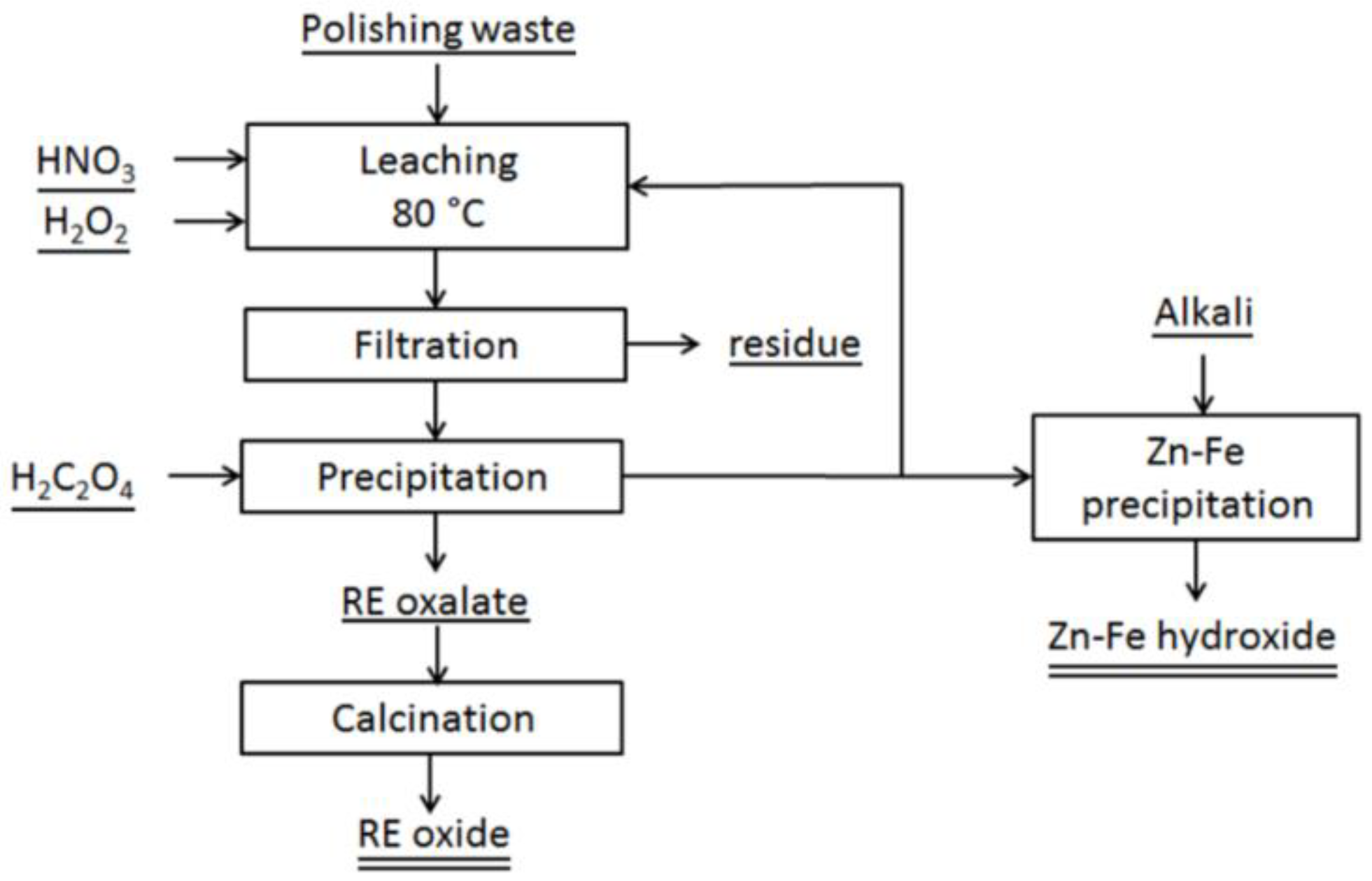 Metals 08 00801 g007 Metals 08 00801 g007