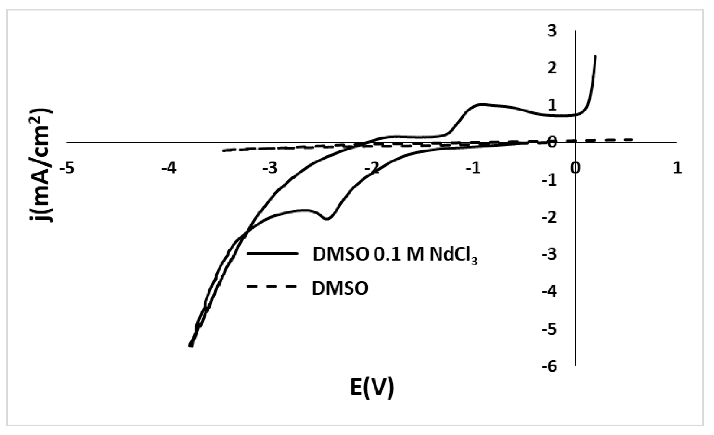 Metals 08 00803 g004 550