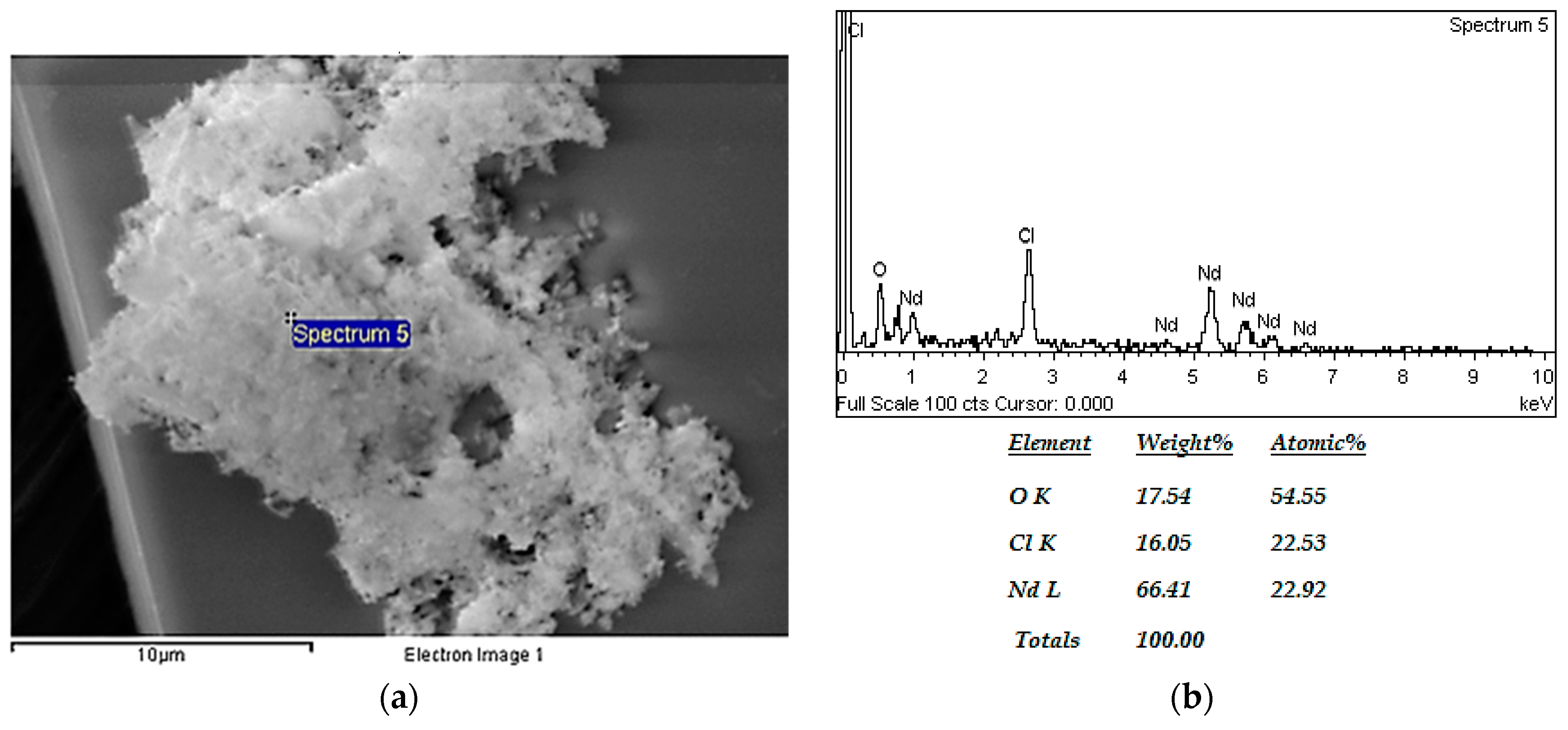 Metals 08 00803 g006 550