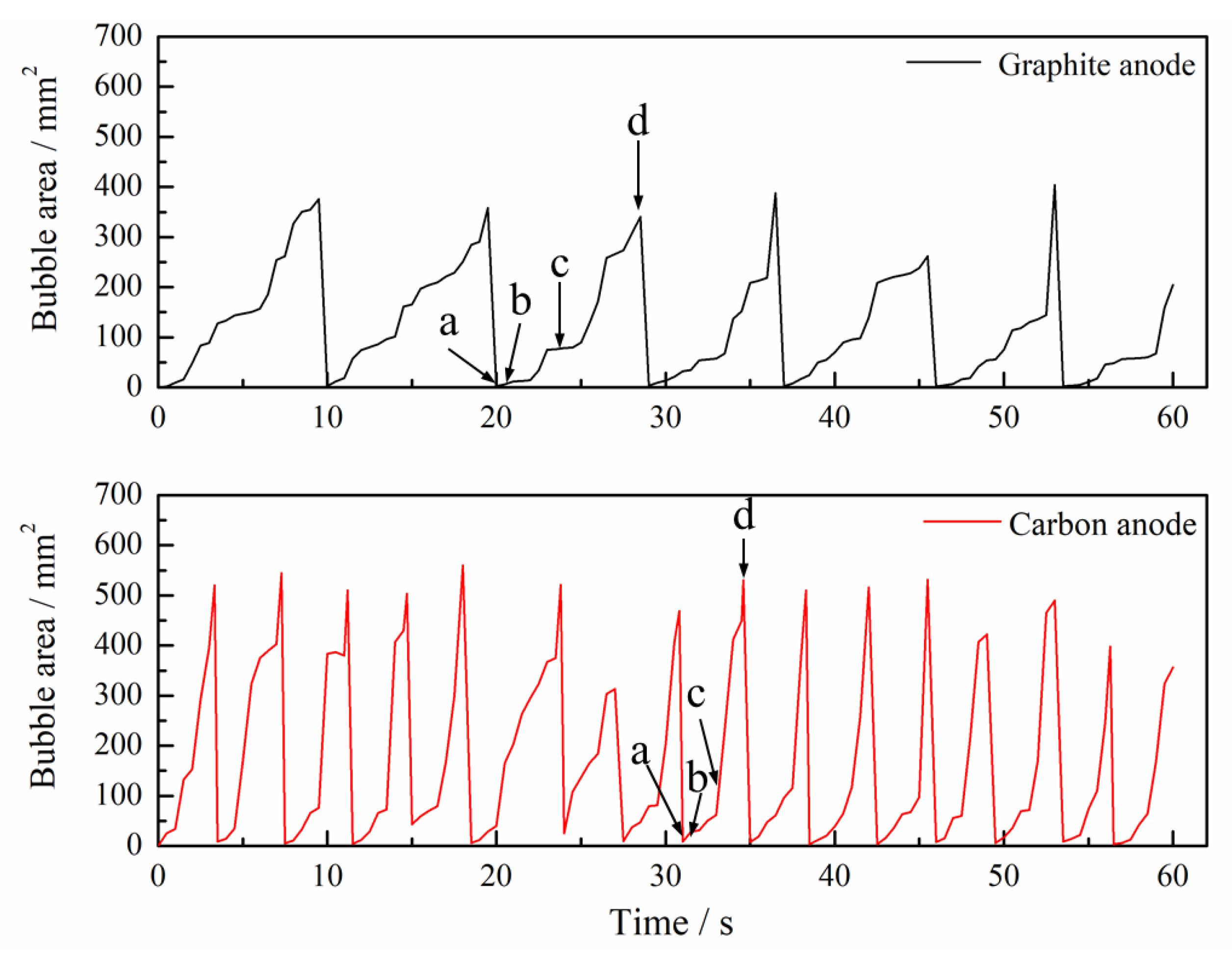 Metals 08 00806 g007 Metals 08 00806 g007