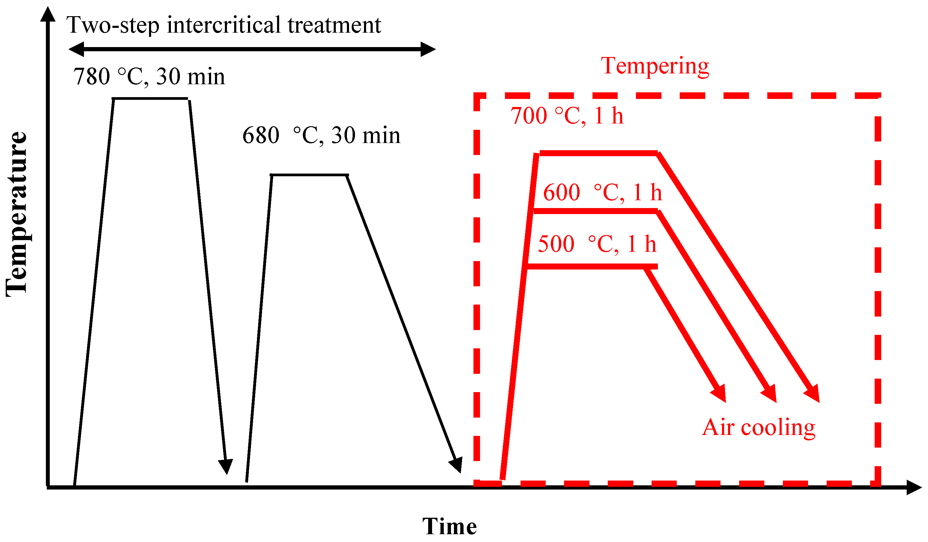 Metals 08 00807 g001