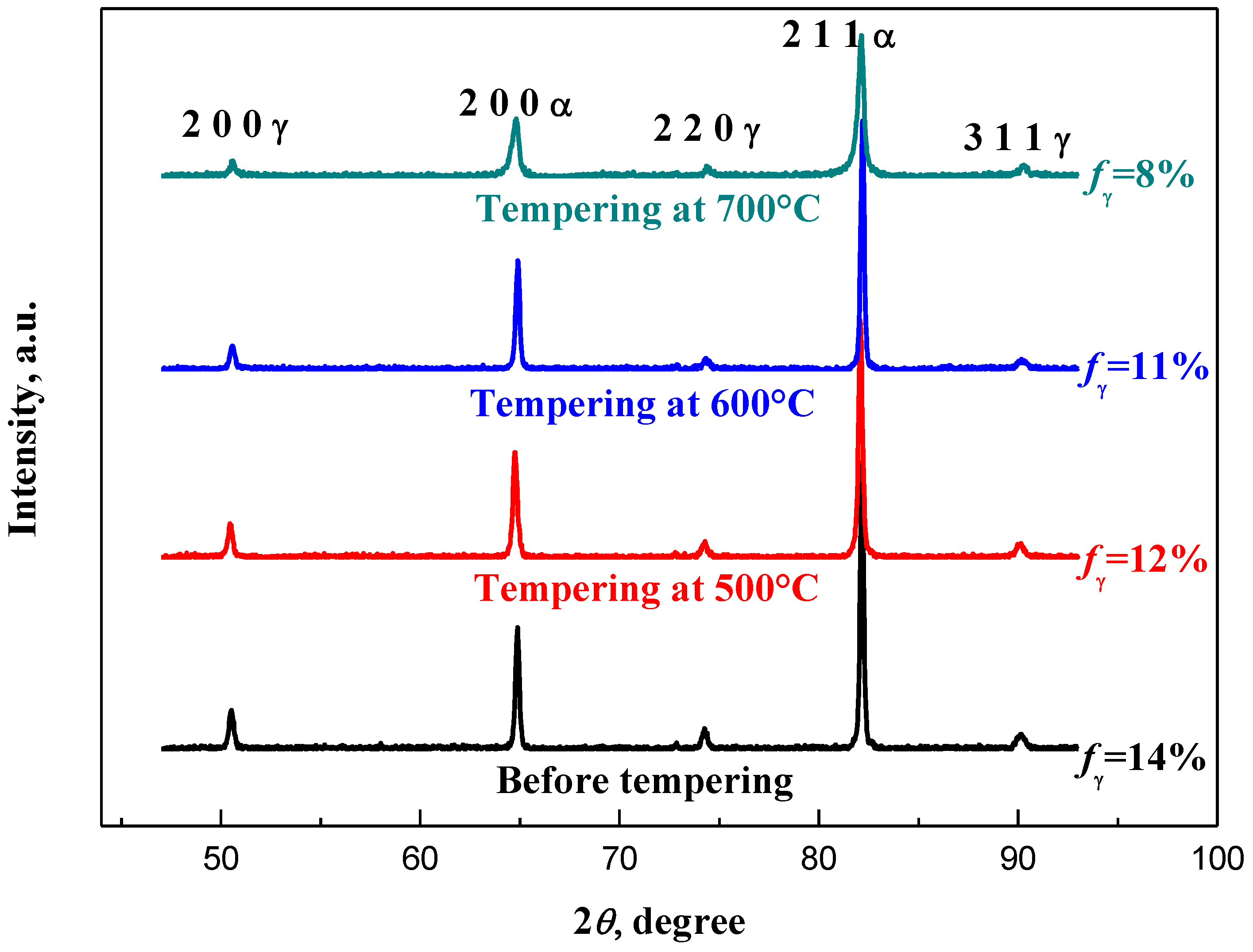 Metals 08 00807 g005