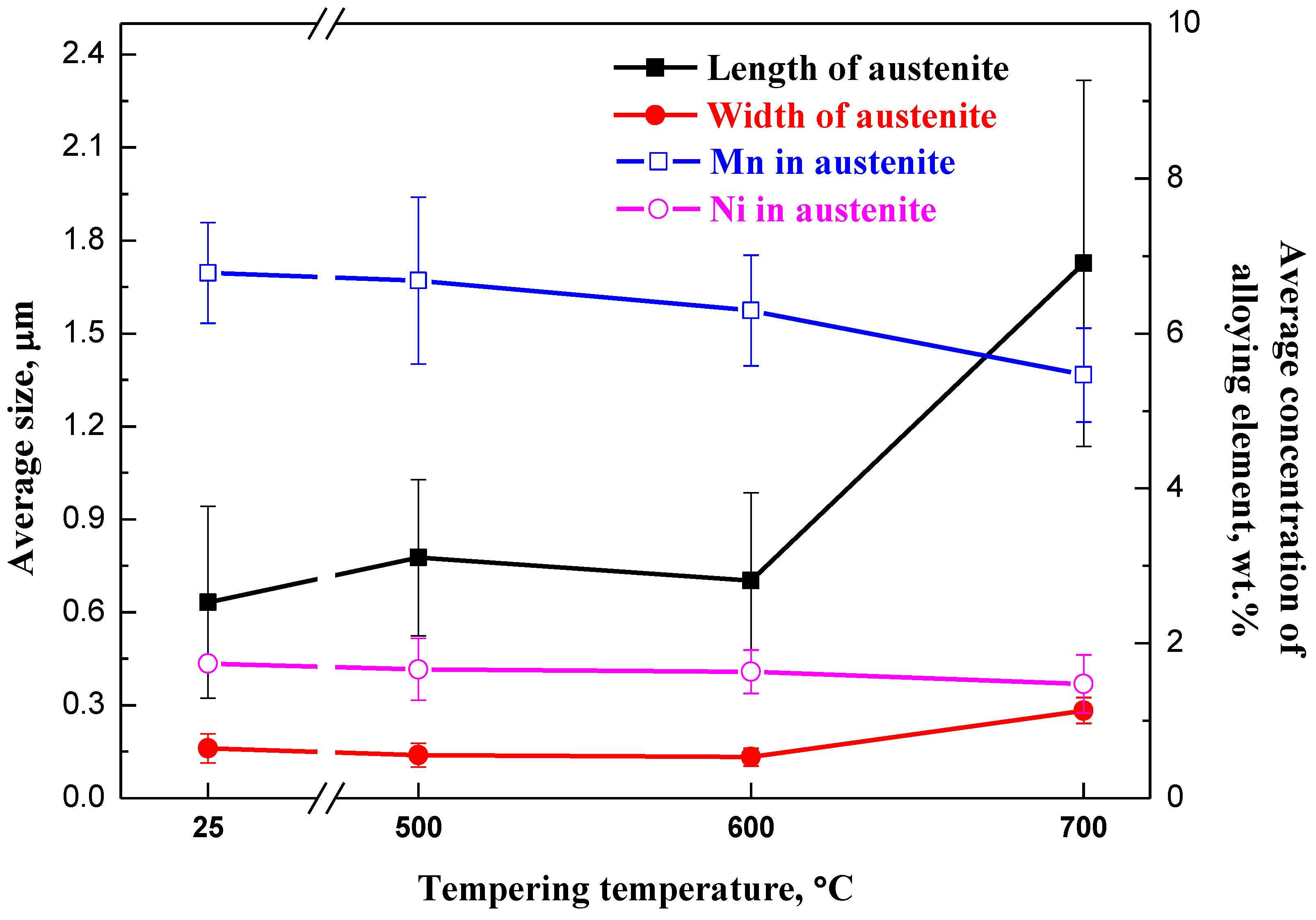 Metals 08 00807 g006