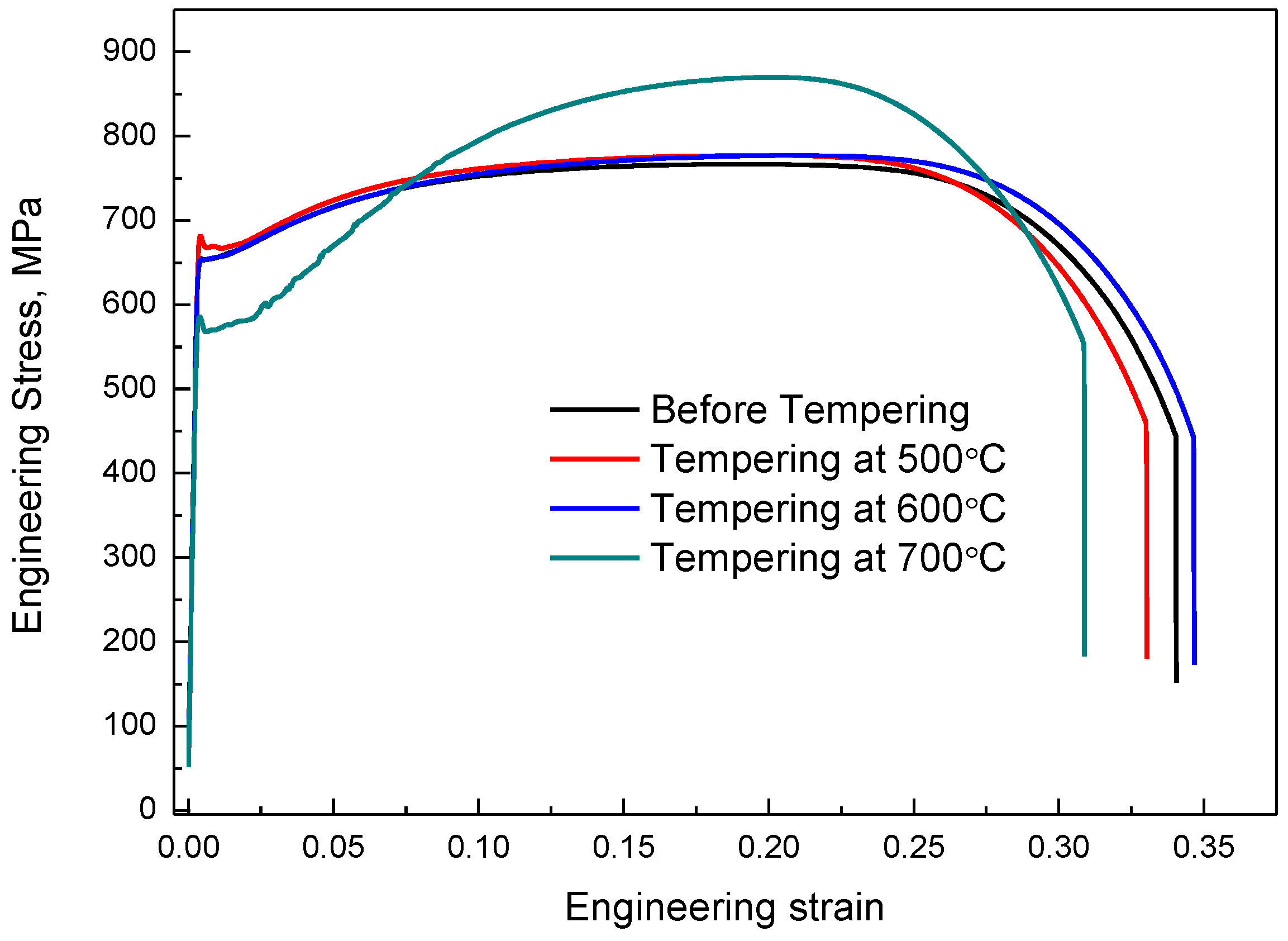 Metals 08 00807 g007