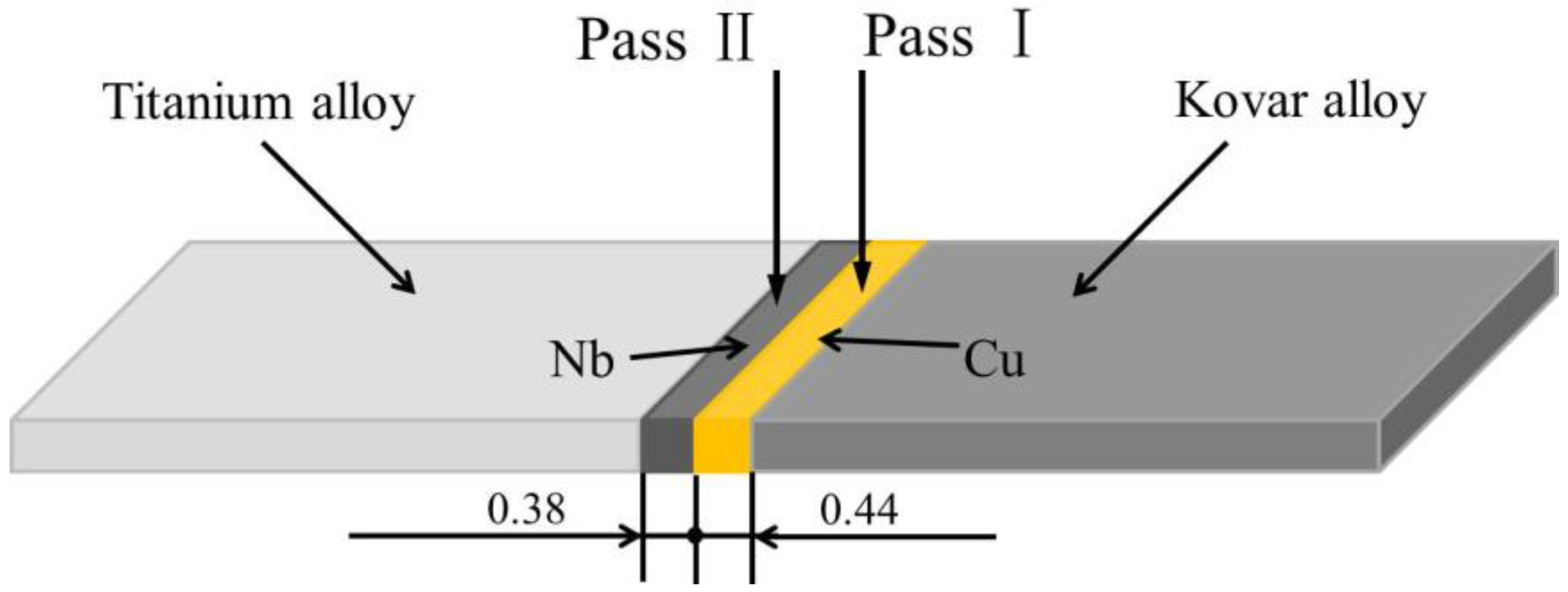 Metals 08 00810 g001 Metals 08 00810 g001
