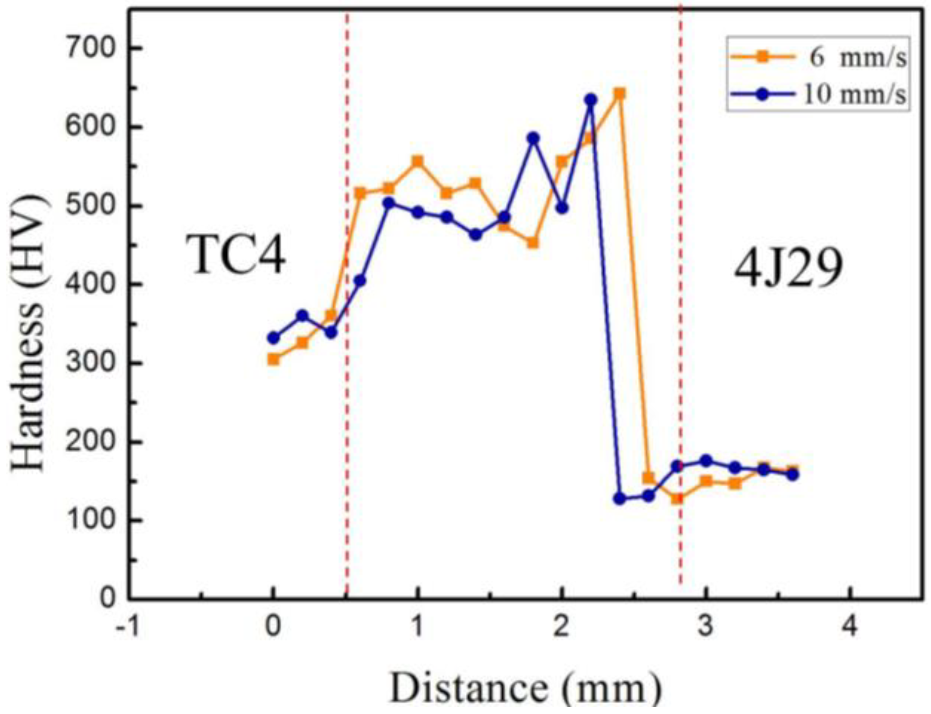 Metals 08 00810 g007 Metals 08 00810 g007