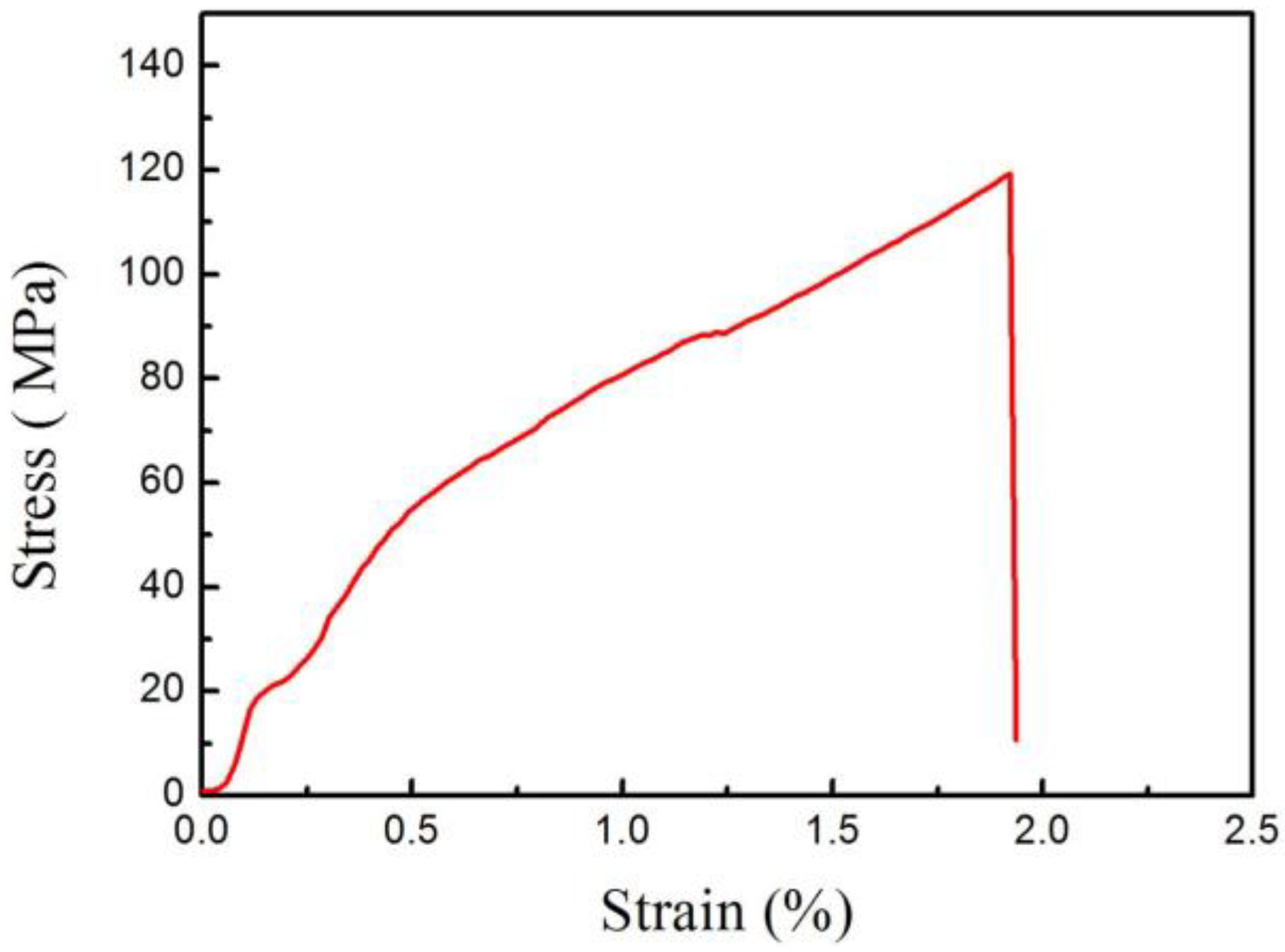 Metals 08 00810 g008 Metals 08 00810 g008
