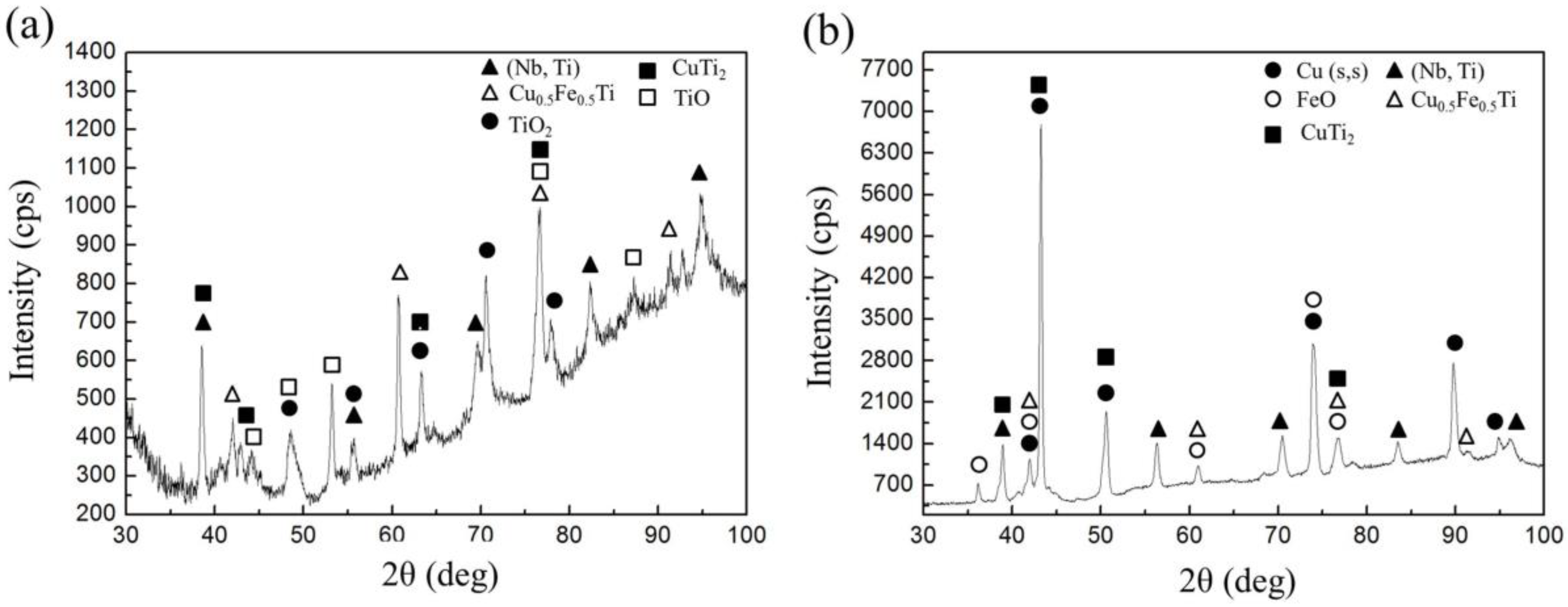 Metals 08 00810 g010 Metals 08 00810 g010
