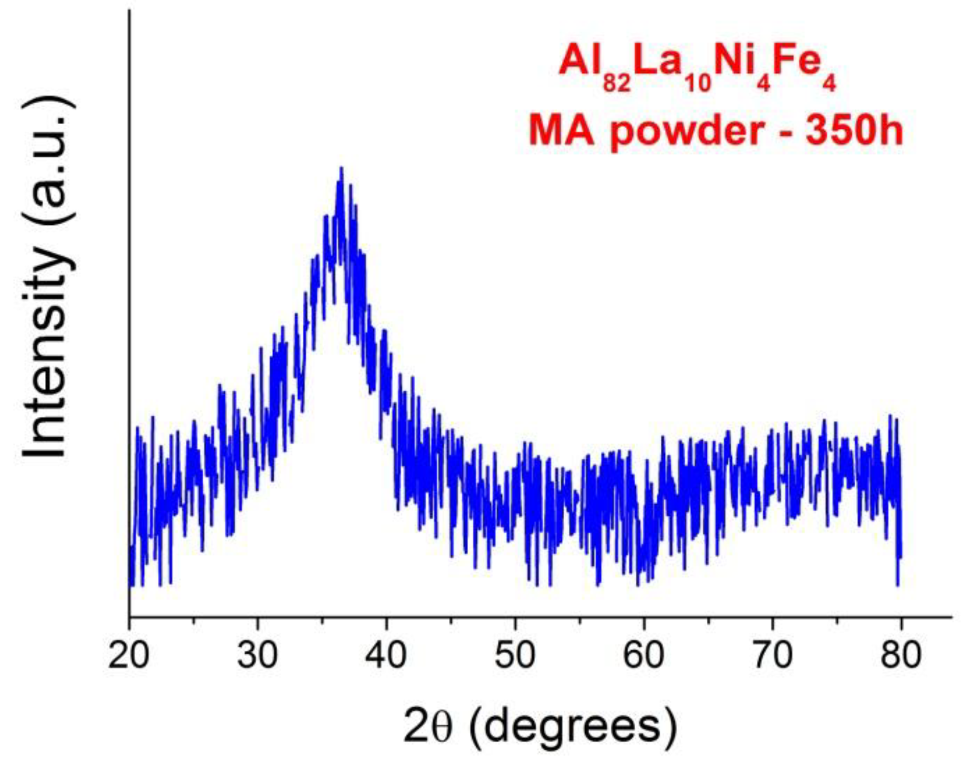 Metals 08 00812 g001 Metals 08 00812 g001