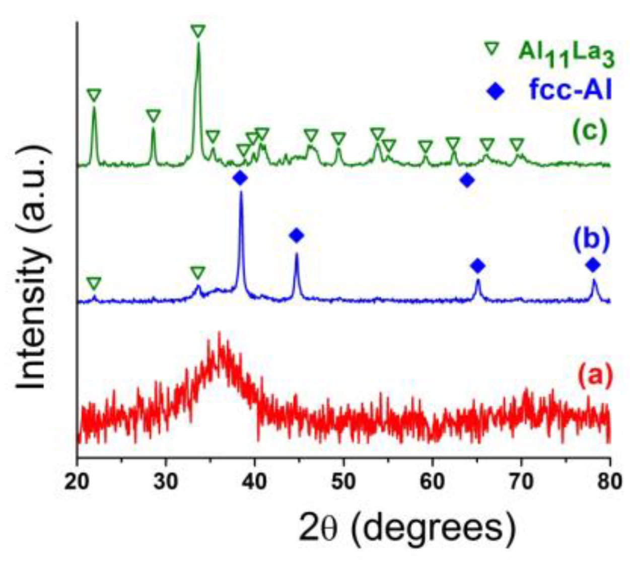 Metals 08 00812 g004 Metals 08 00812 g004