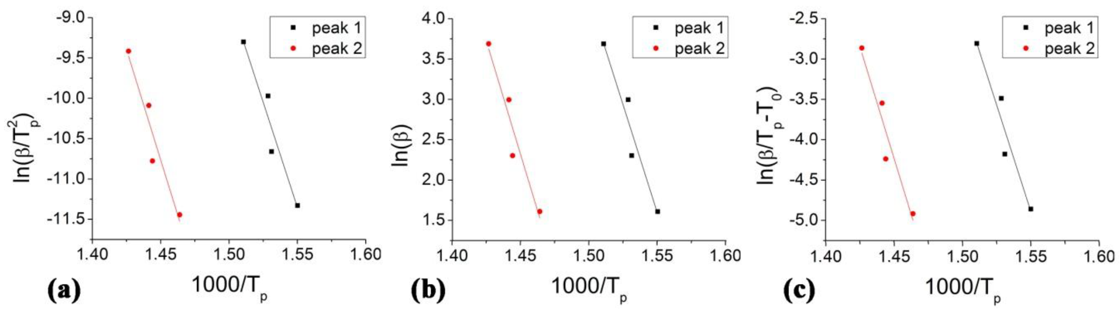 Metals 08 00812 g005 Metals 08 00812 g005