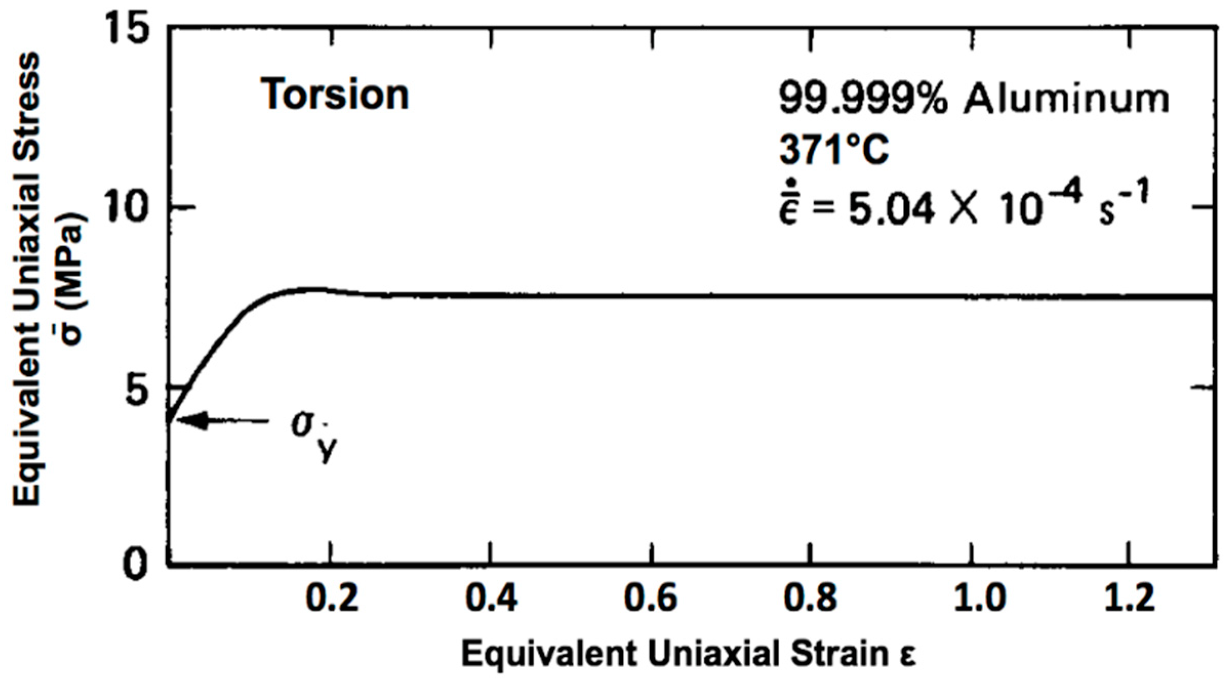 Metals 08 00813 g001 550