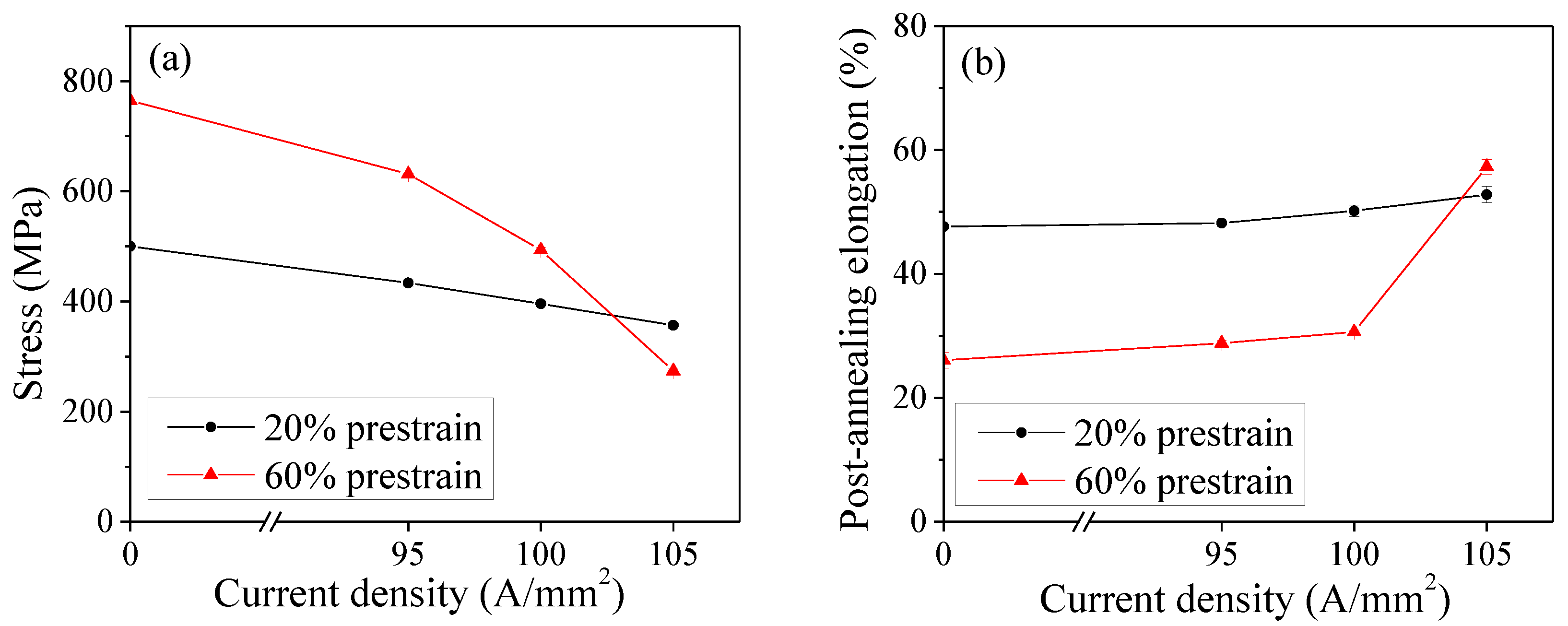 Metals 08 00815 g005 550