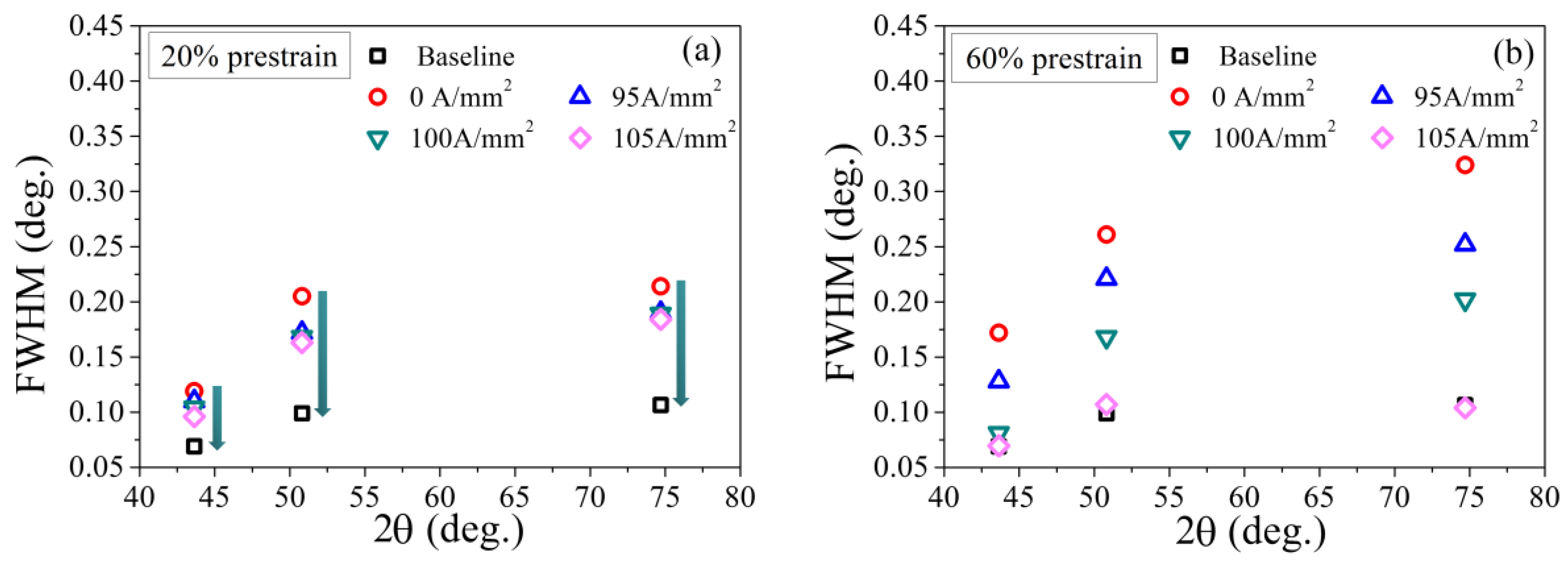 Metals 08 00815 g008 550