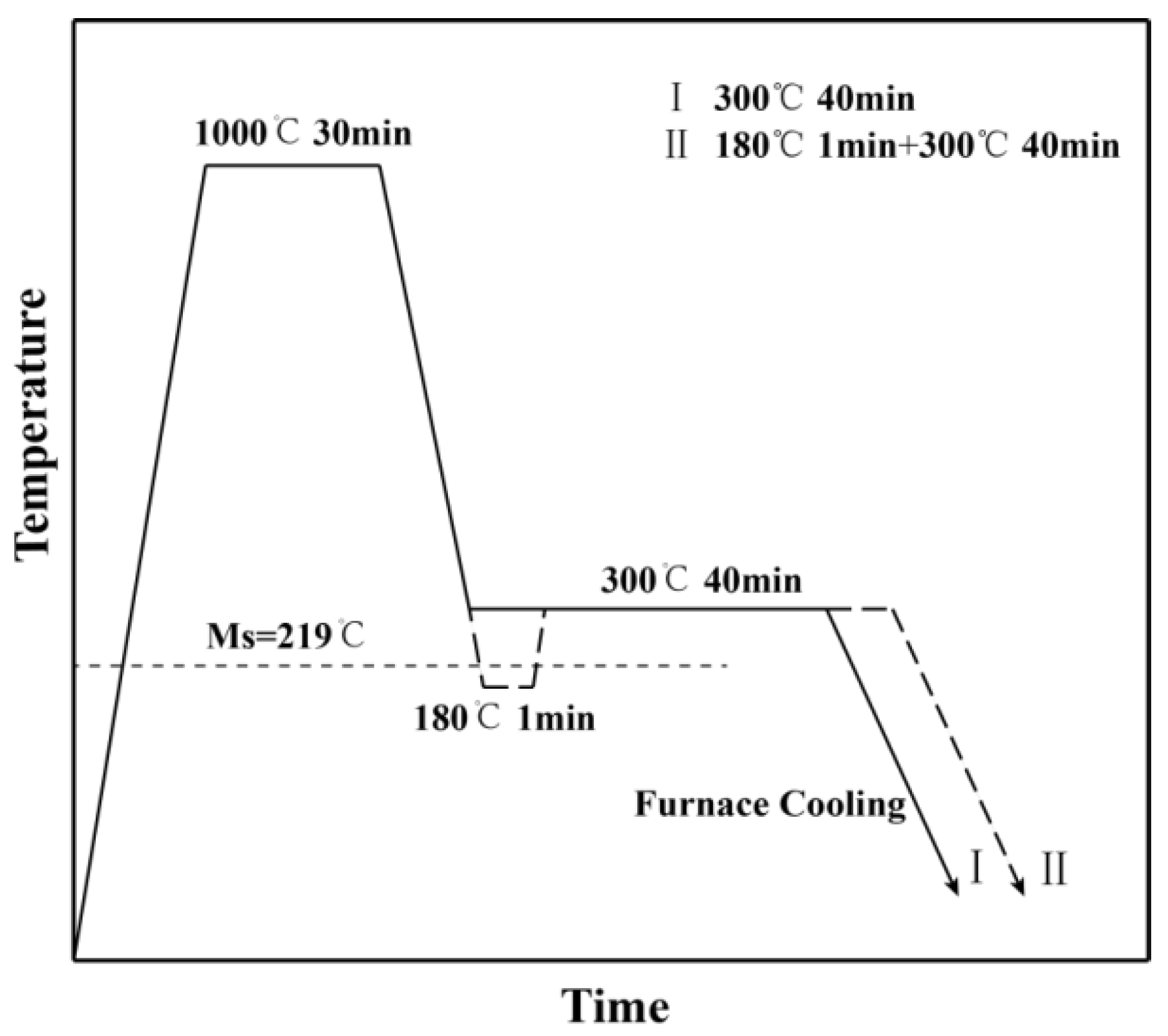 Metals 08 00818 g001
