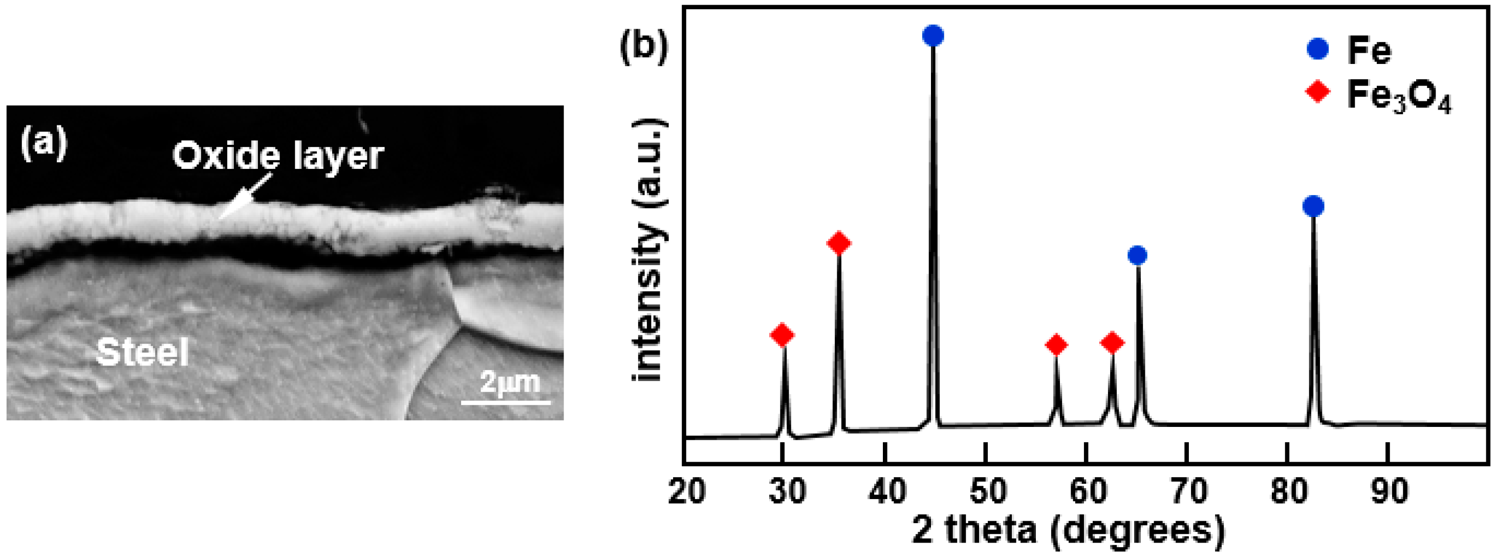Metals 08 00820 g003 550