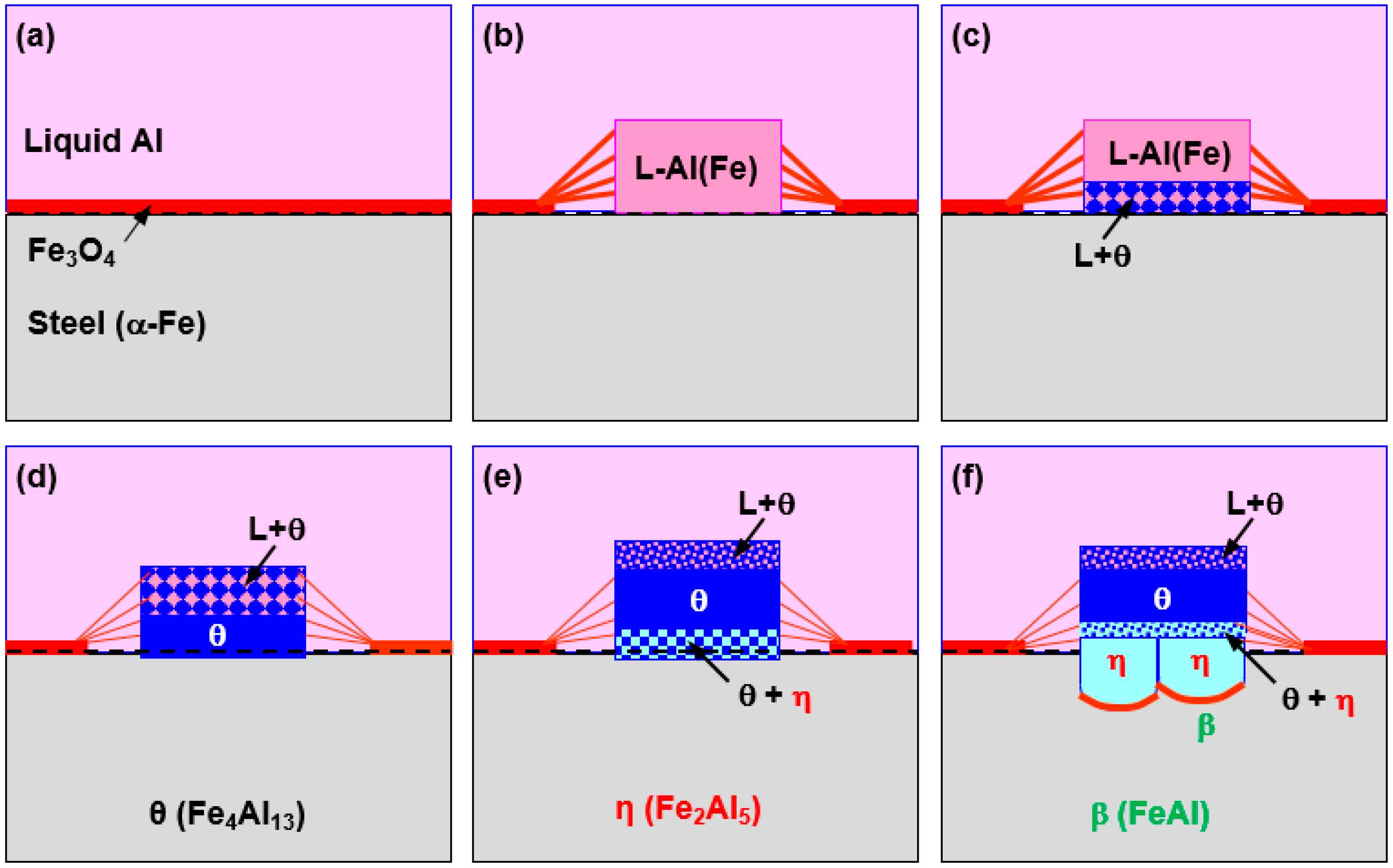 Metals 08 00820 g011 550