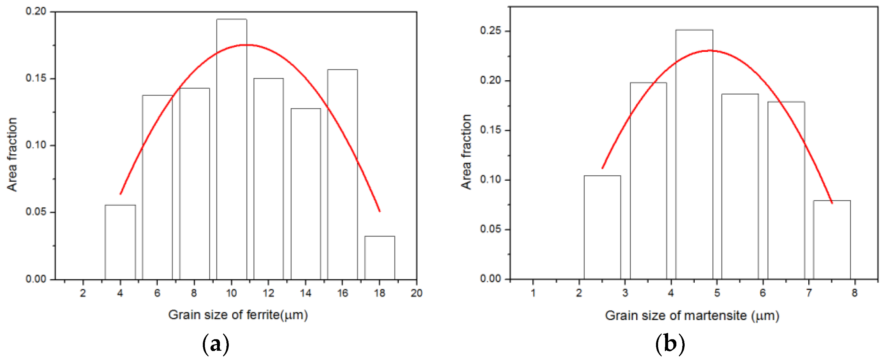 Metals 08 00824 g008a Metals 08 00824 g008a