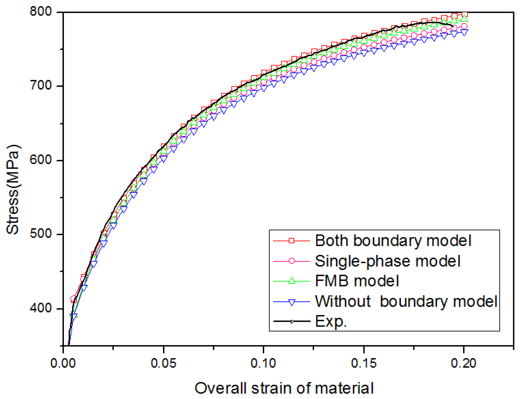 Metals 08 00824 g009 Metals 08 00824 g009