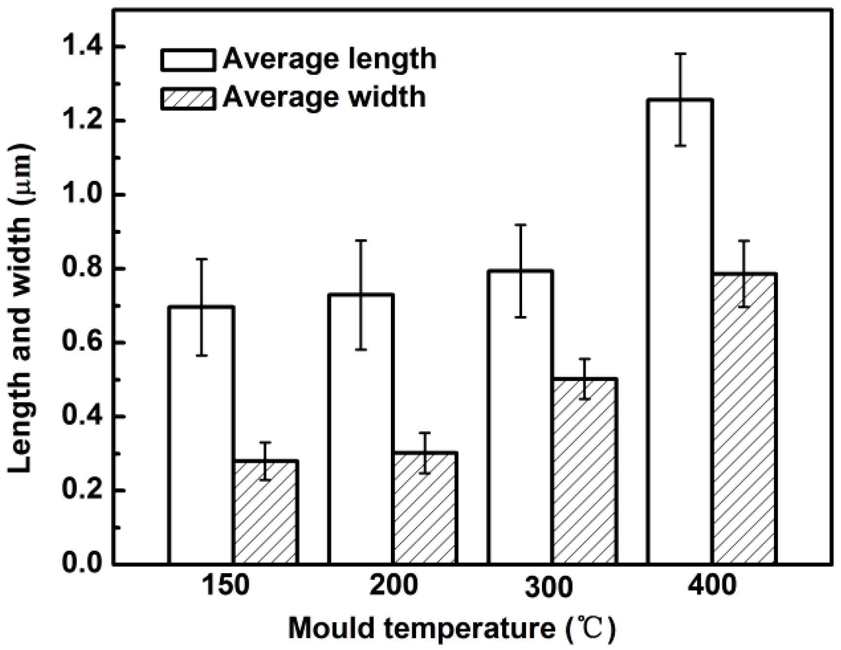 Metals 08 00829 g006 550