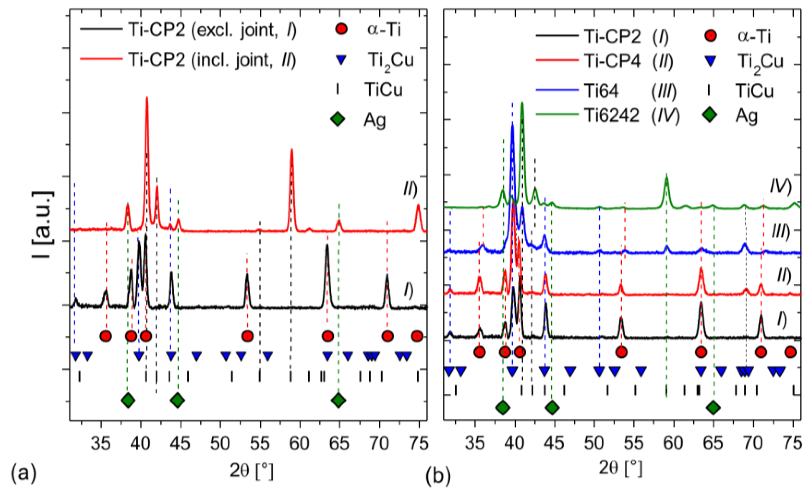 Metals 08 00830 g007 Metals 08 00830 g007