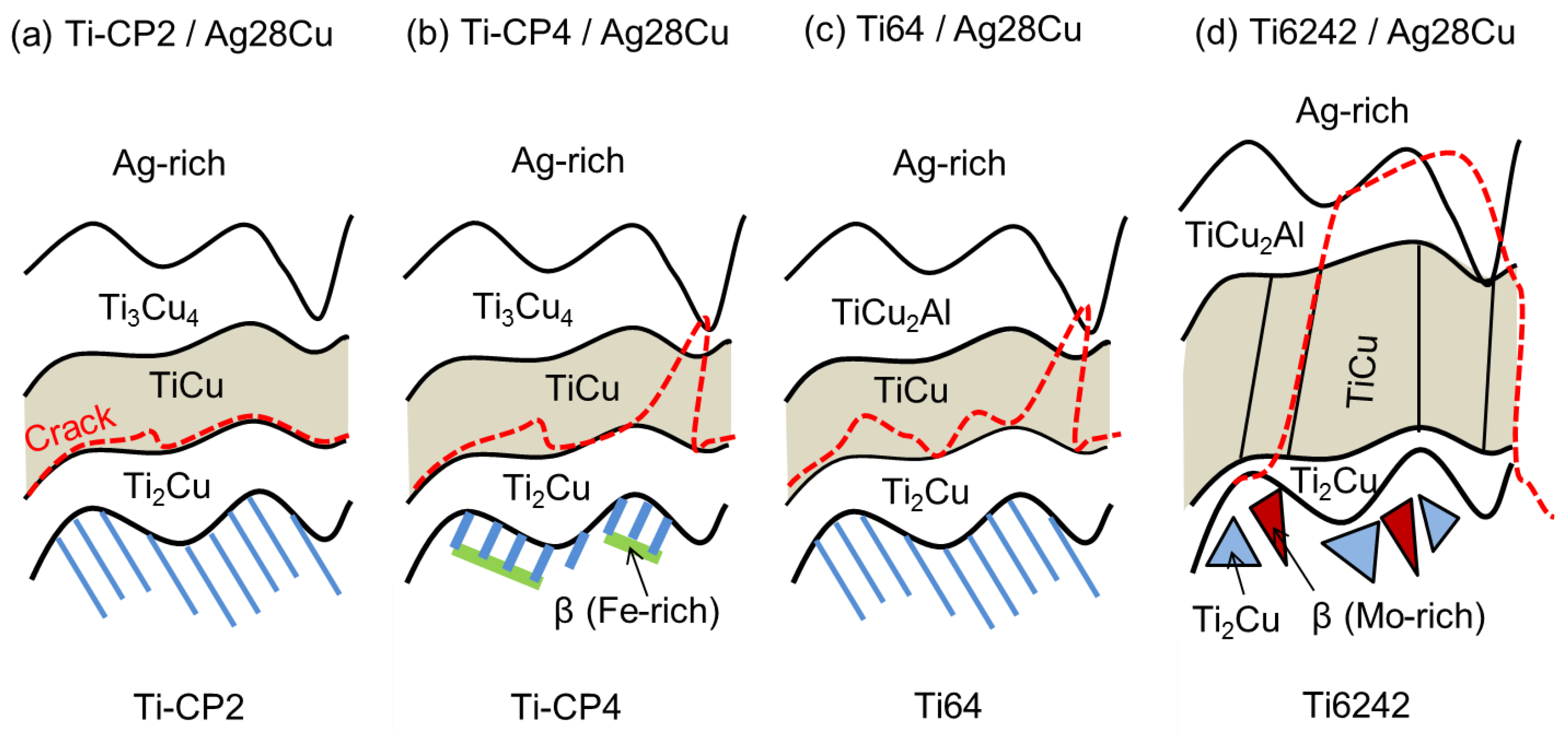 Metals 08 00830 g010 Metals 08 00830 g010