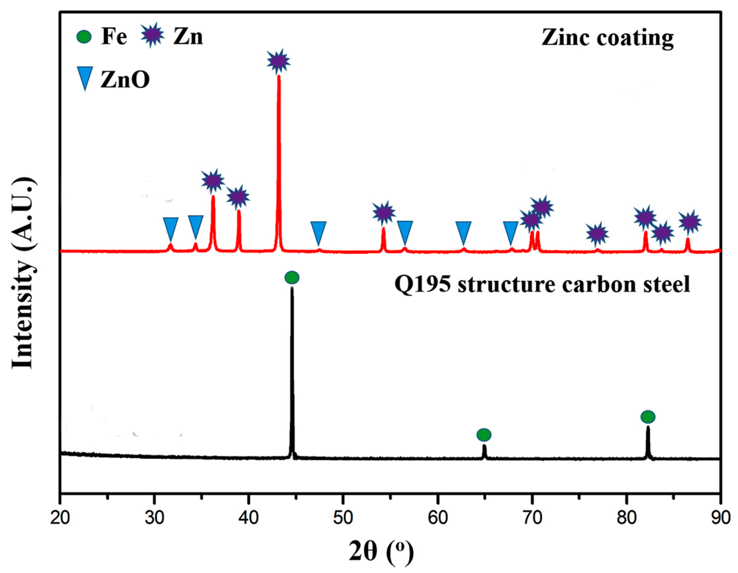 Metals 08 00831 g008 Metals 08 00831 g008