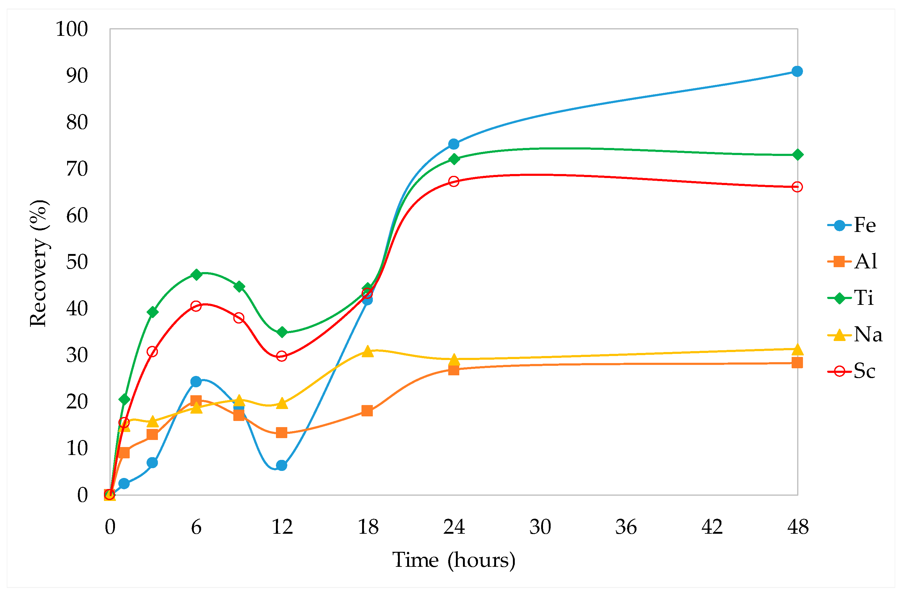Metals 08 00834 g004