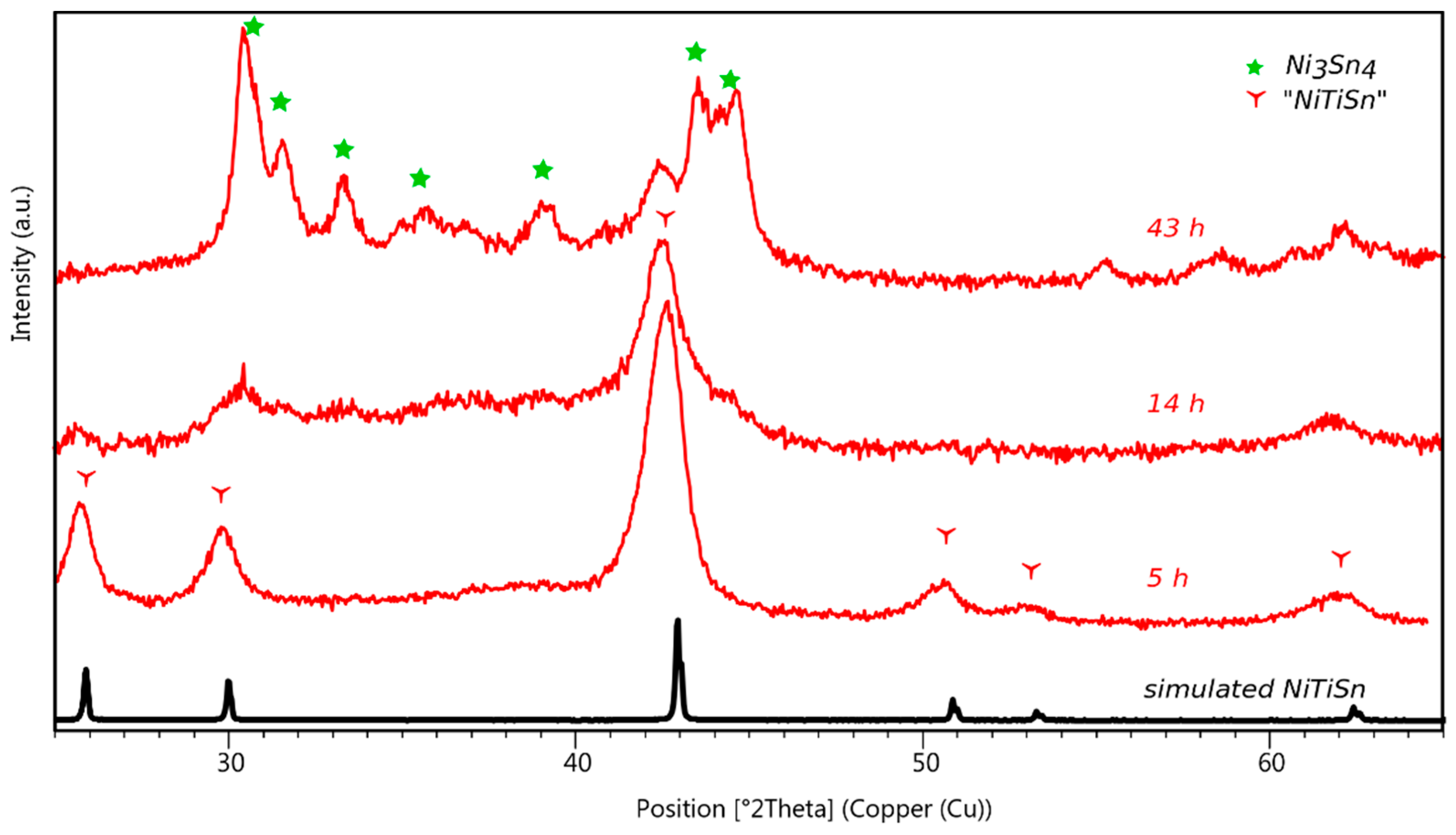 Metals 08 00835 g004
