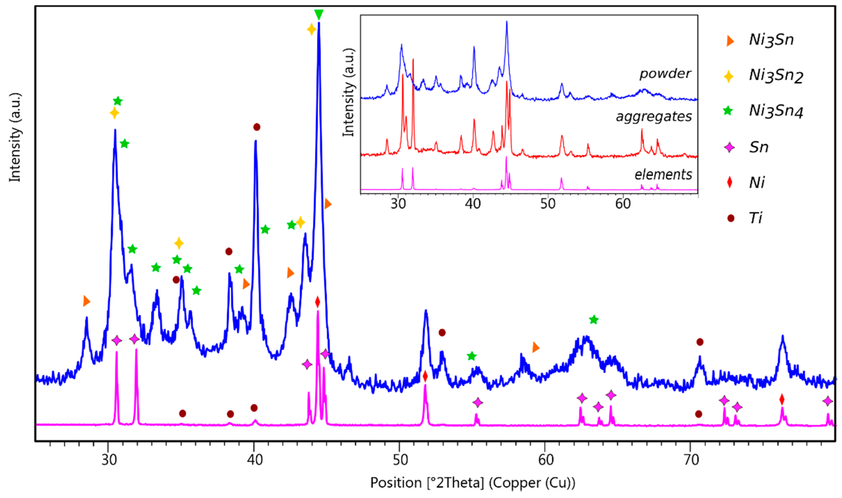 Metals 08 00835 g005