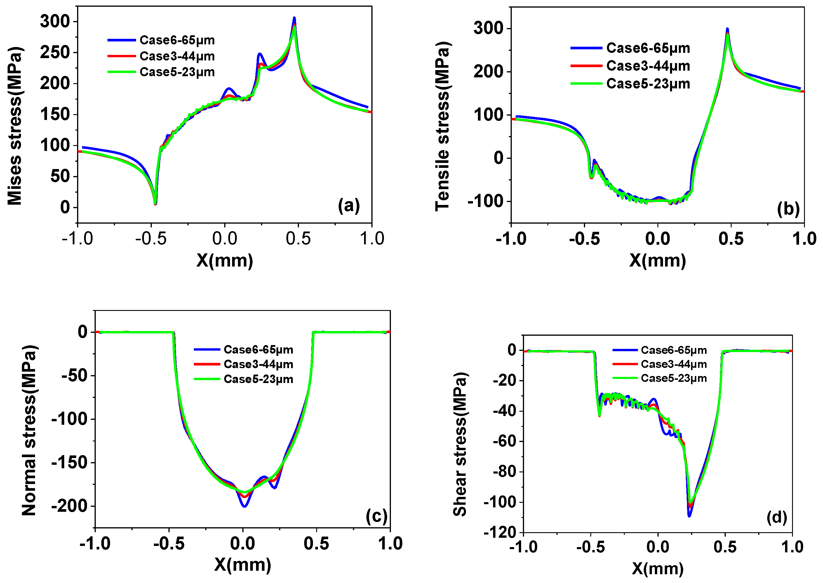 Metals 08 00836 g018 Metals 08 00836 g018