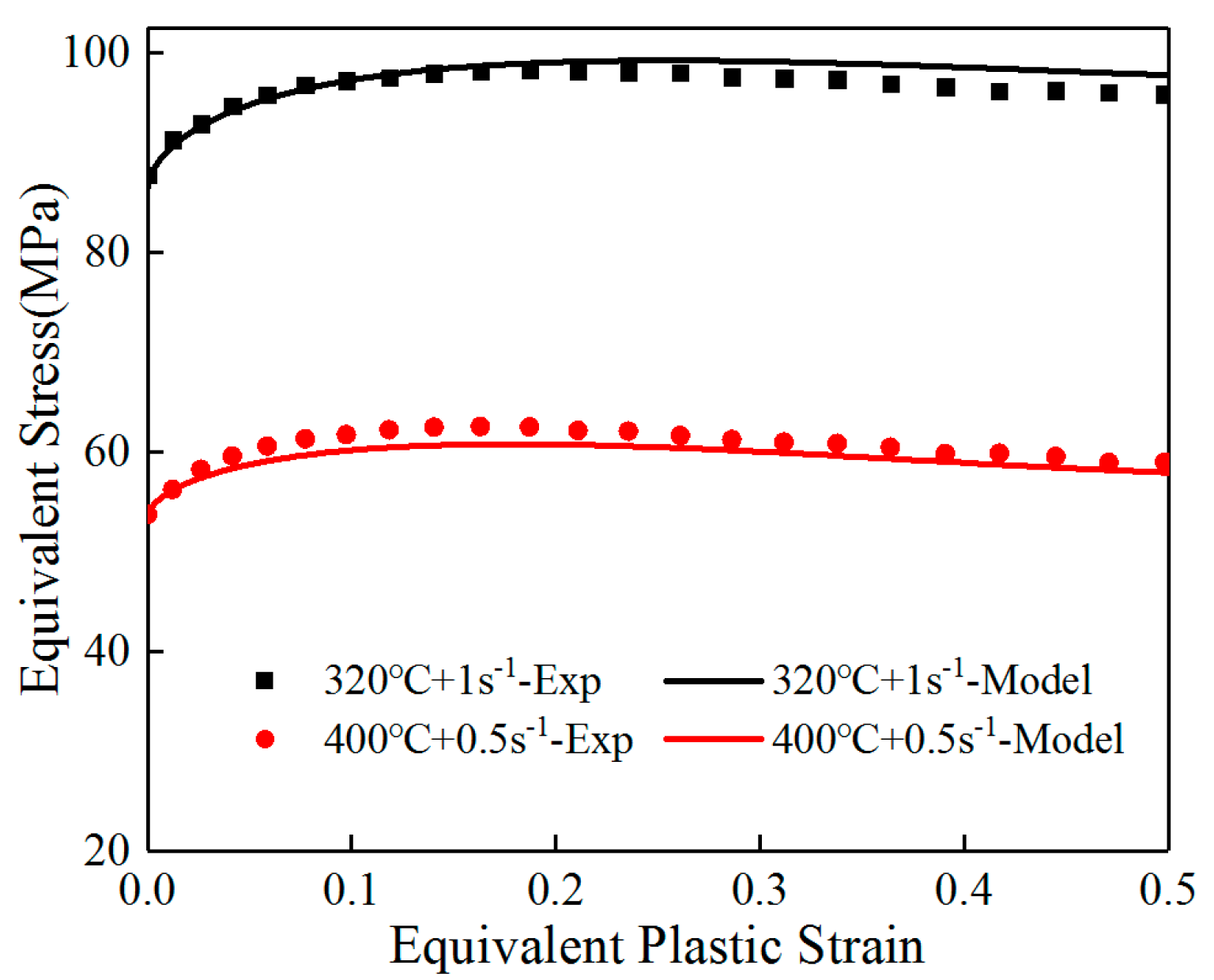 Metals 08 00838 g009 Metals 08 00838 g009
