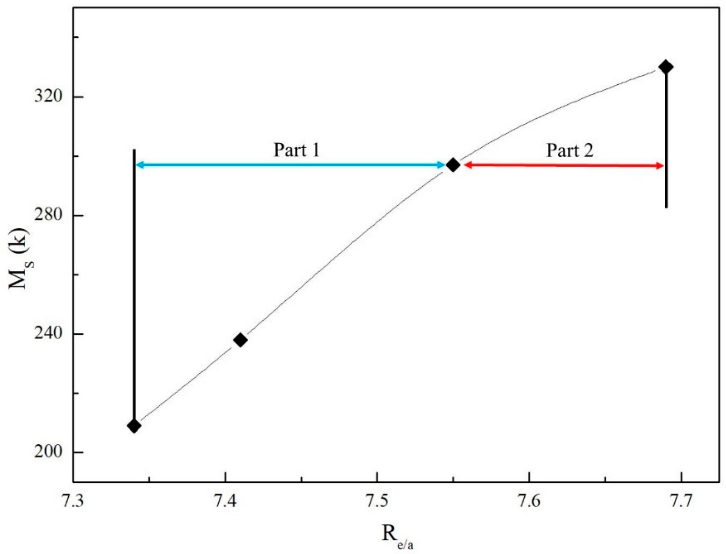 Metals 08 00848 g004