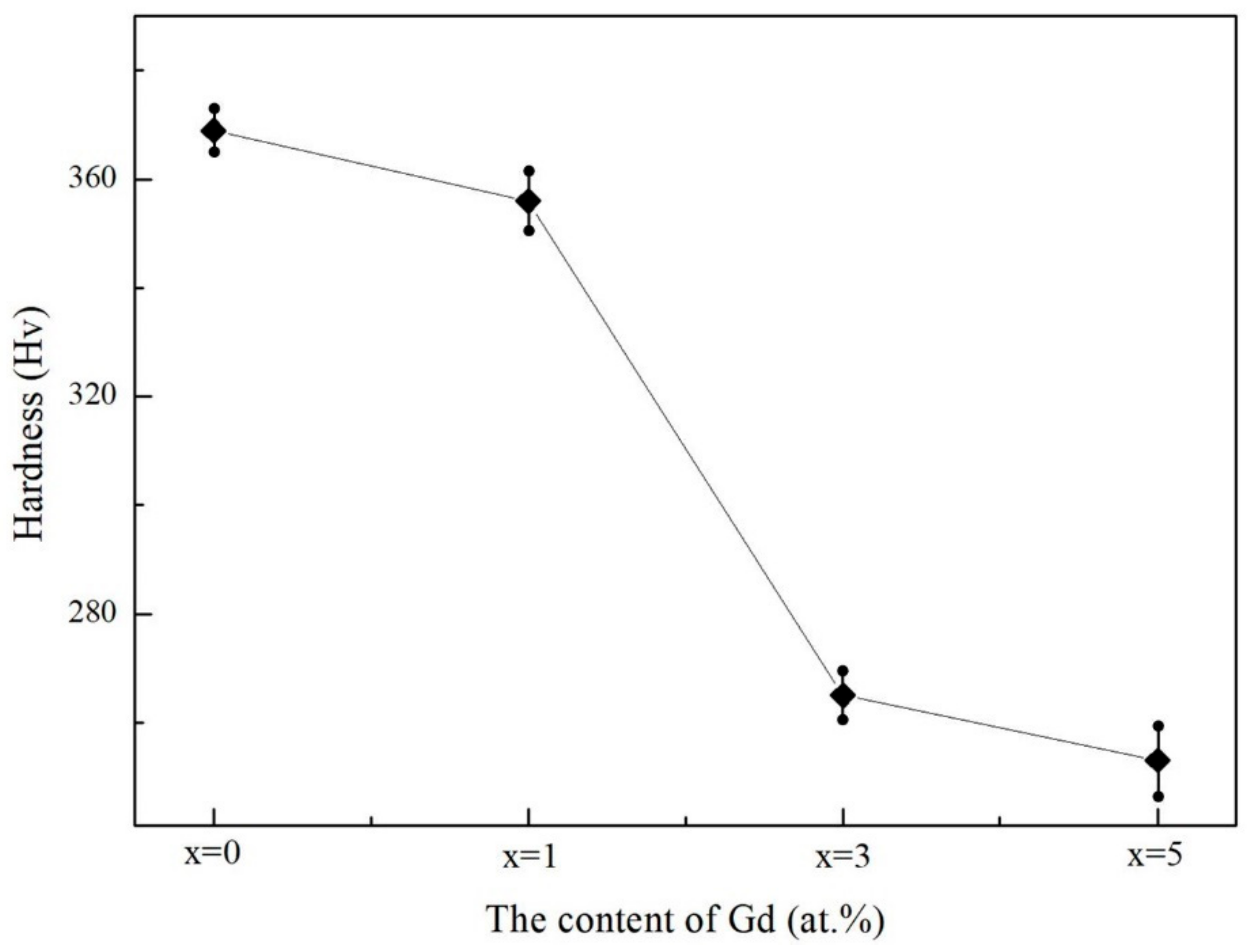 Metals 08 00848 g005