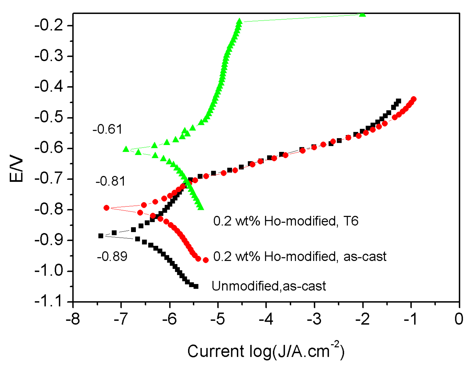Metals 08 00849 g008