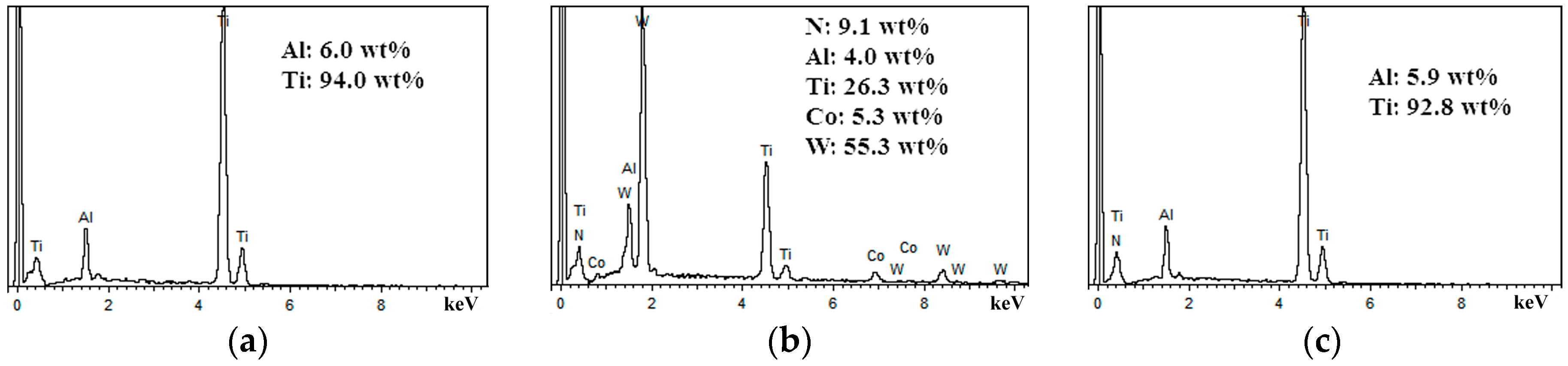 Metals 08 00850 g005