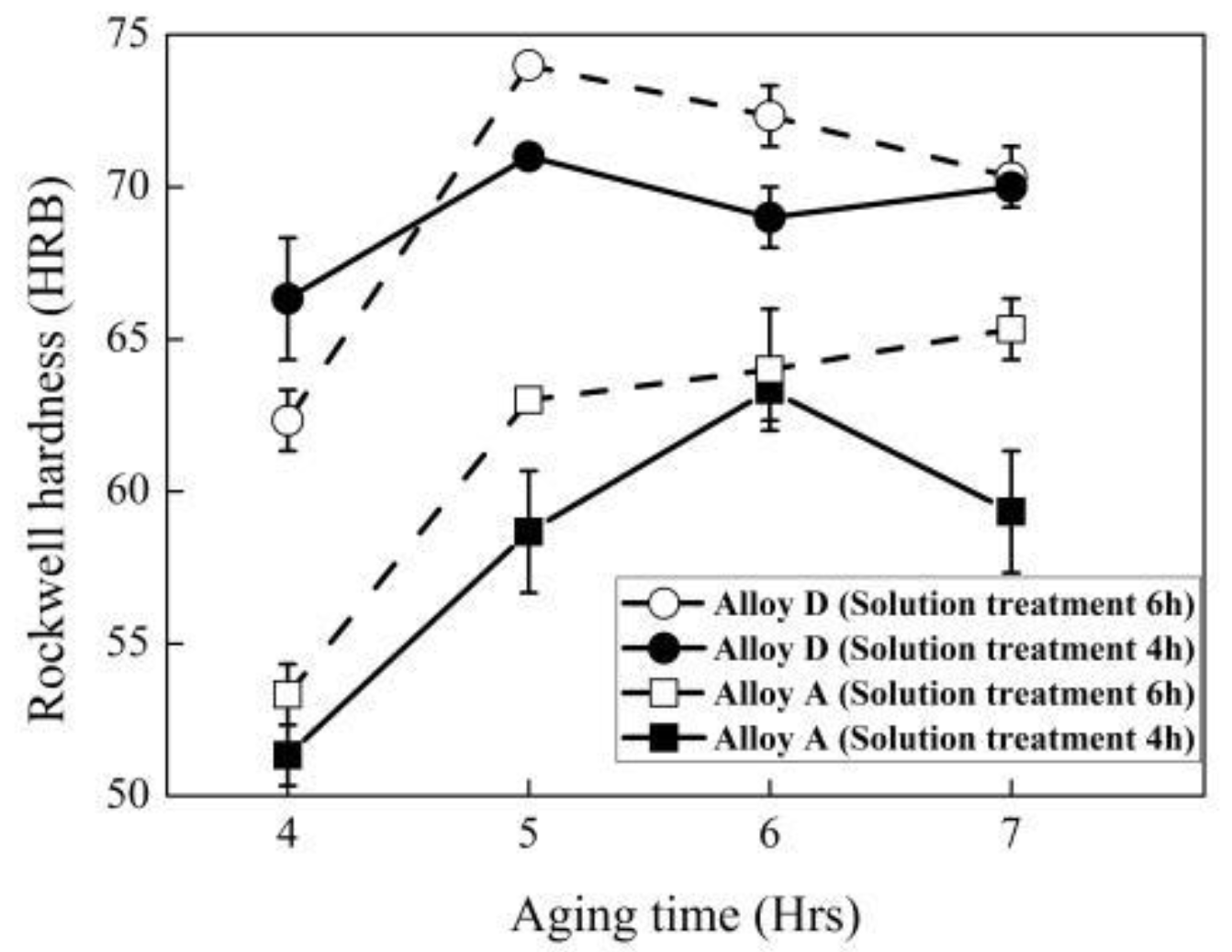 Metals 08 00857 g007
