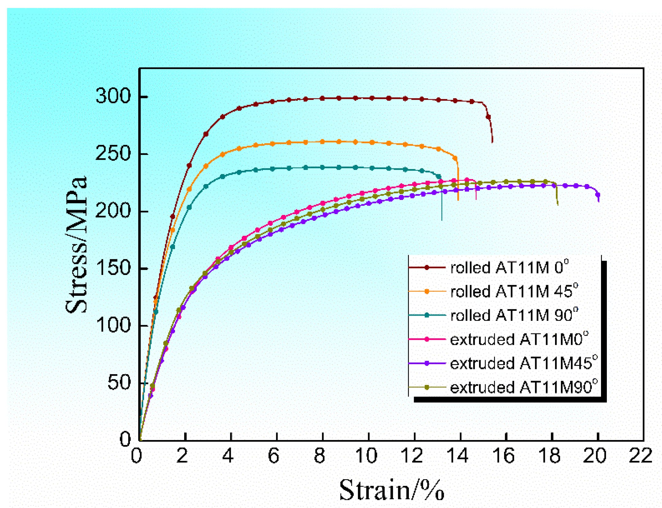Metals 08 00860 g011 Metals 08 00860 g011