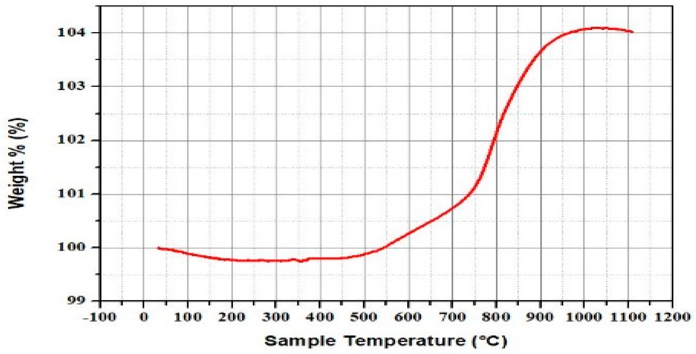 Metals 08 00861 g006