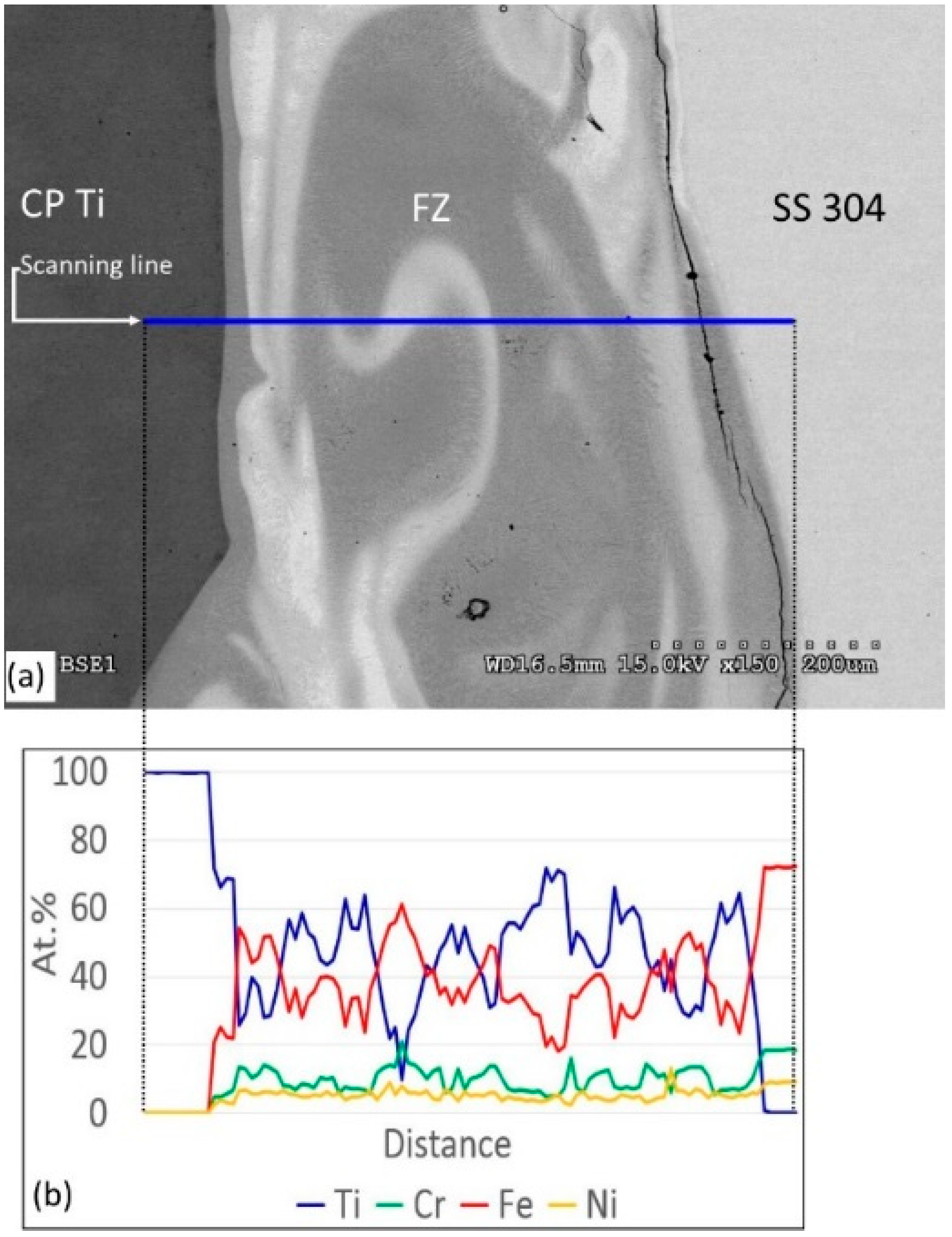Metals 08 00863 g005