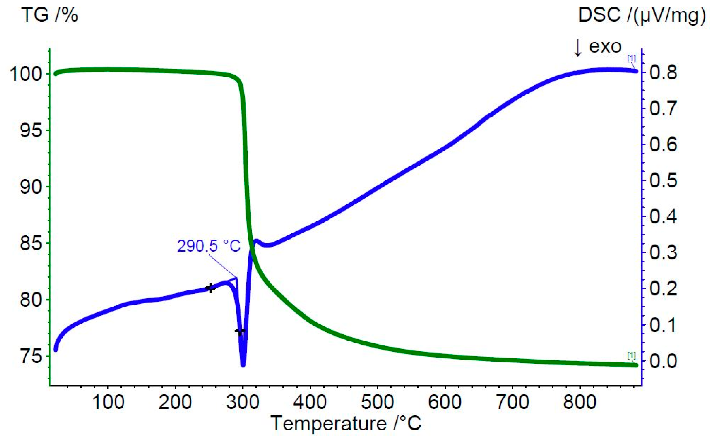 Metals 08 00865 g003