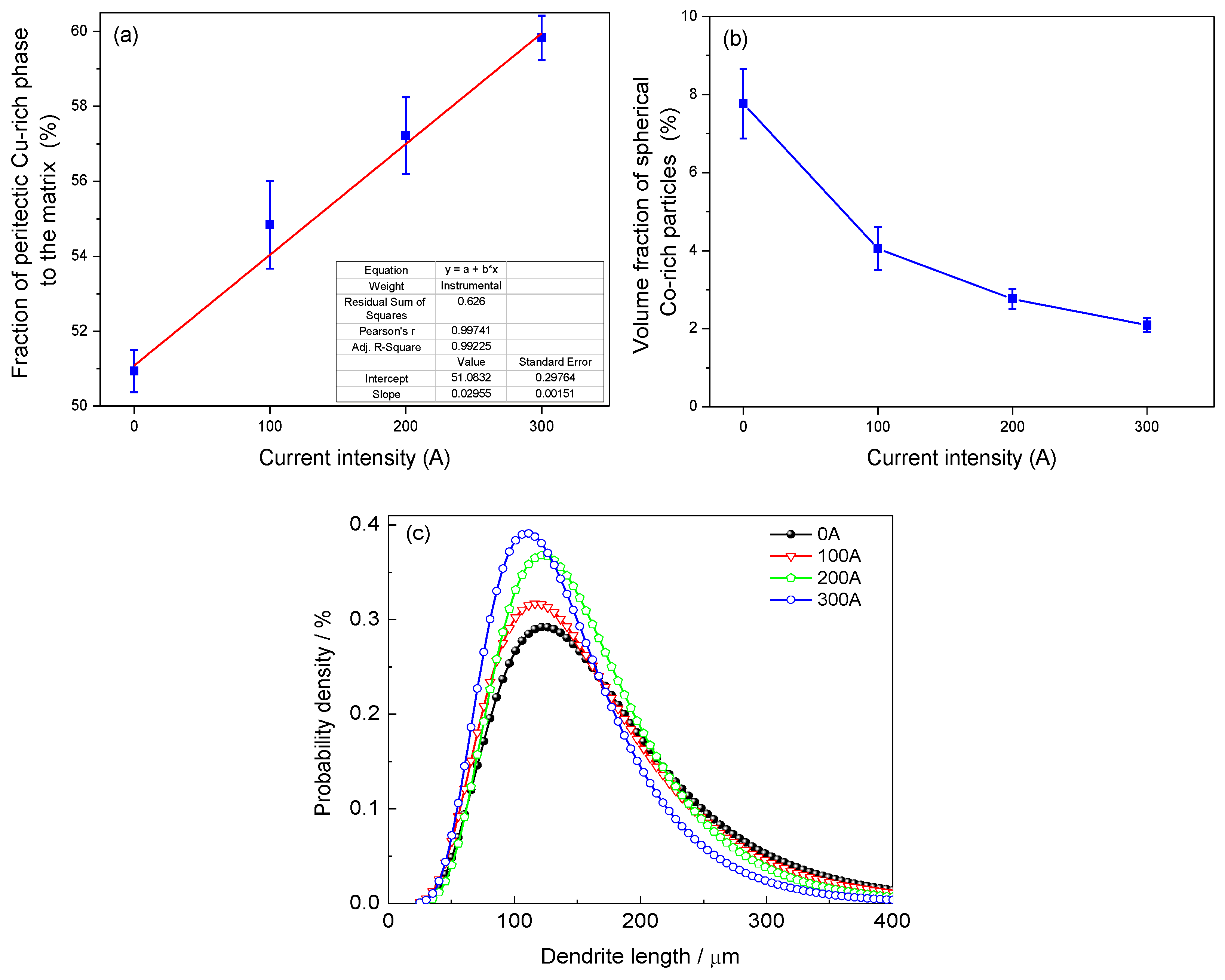 Metals 08 00869 g005