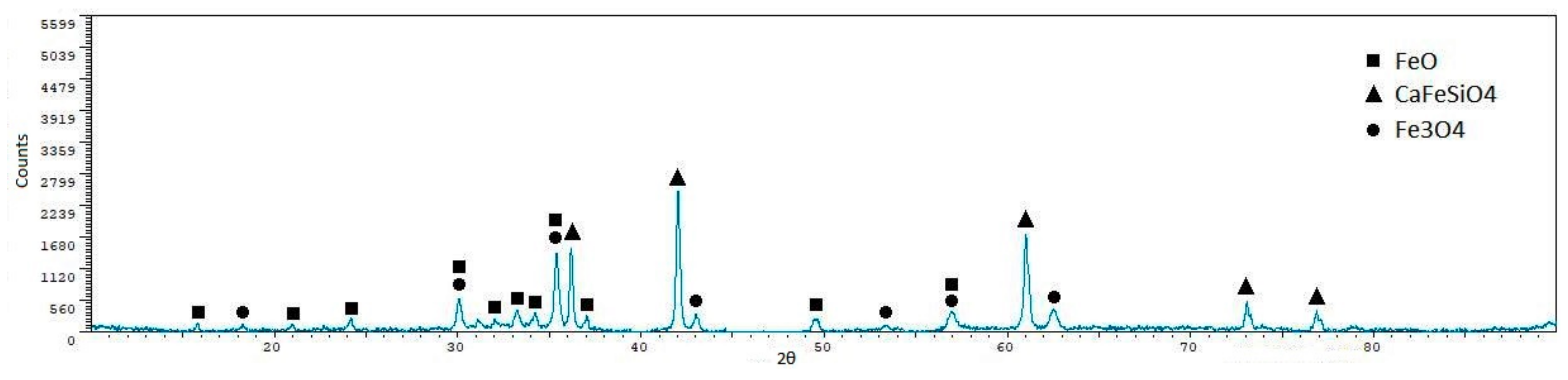 Metals 08 00873 g005 Metals 08 00873 g005