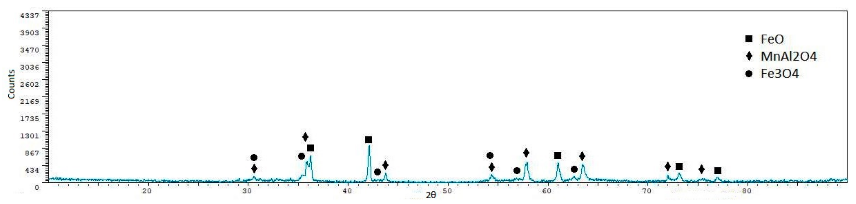Metals 08 00873 g007 Metals 08 00873 g007