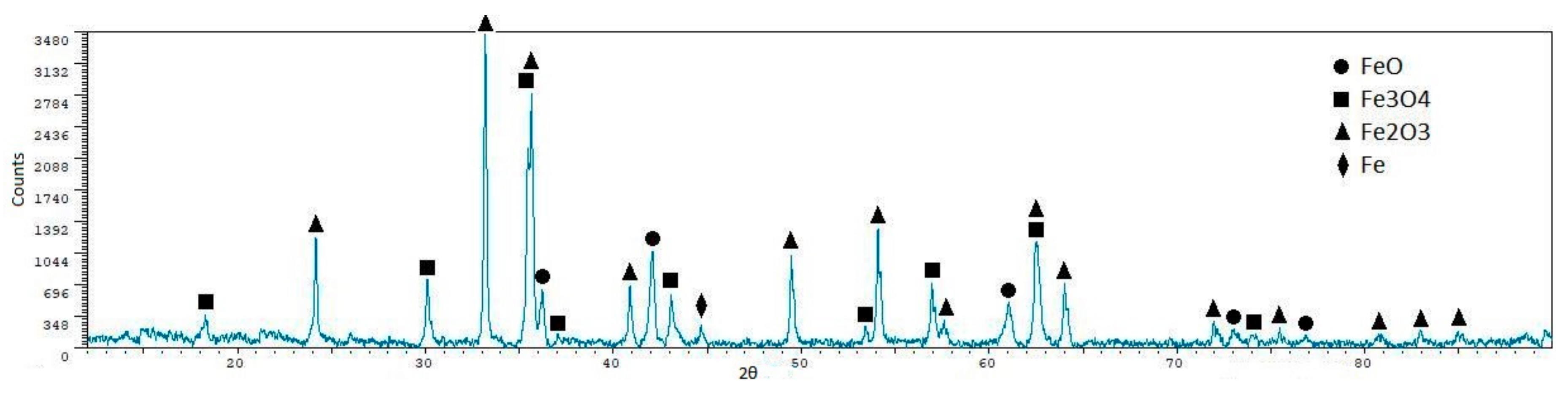 Metals 08 00873 g013 Metals 08 00873 g013
