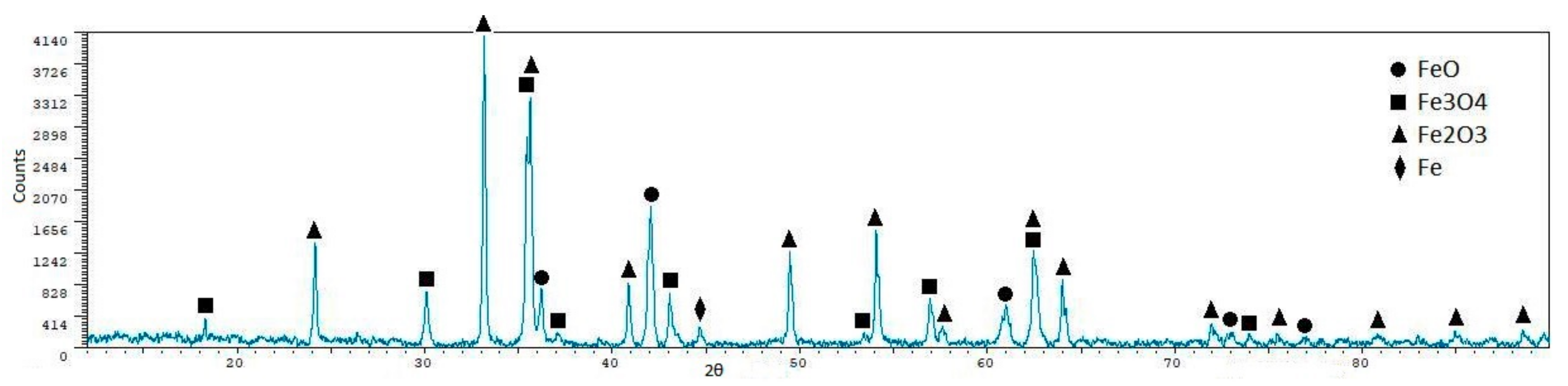 Metals 08 00873 g014 Metals 08 00873 g014