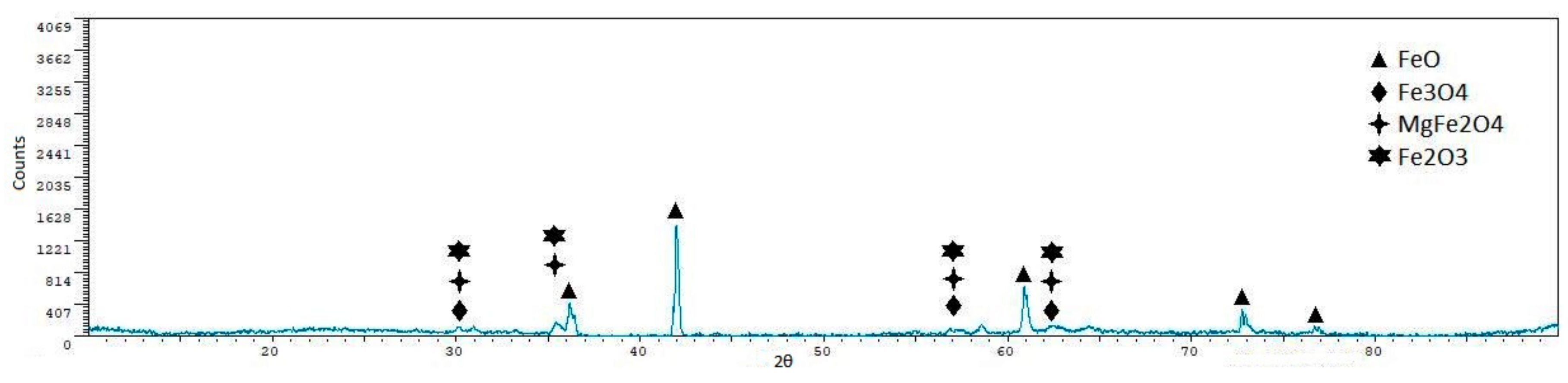 Metals 08 00873 g019 Metals 08 00873 g019